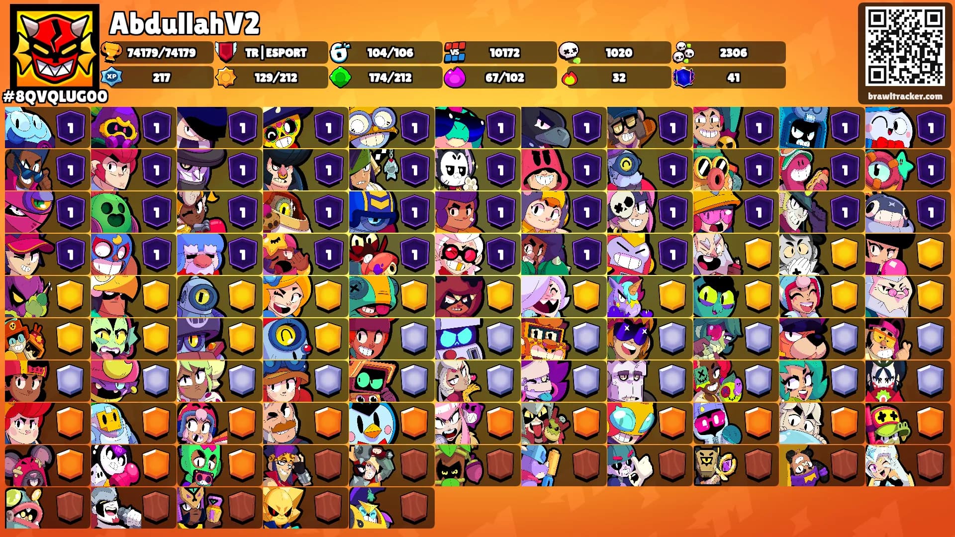 AbdullahV2's Ranks