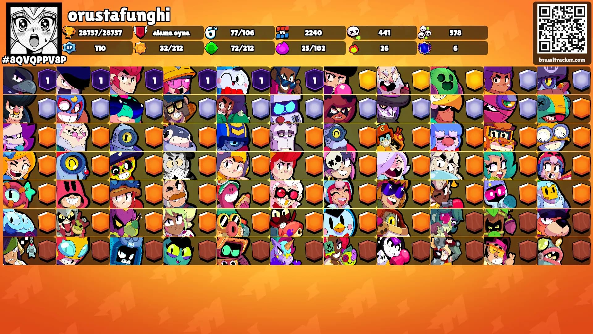 orustafunghi's Ranks