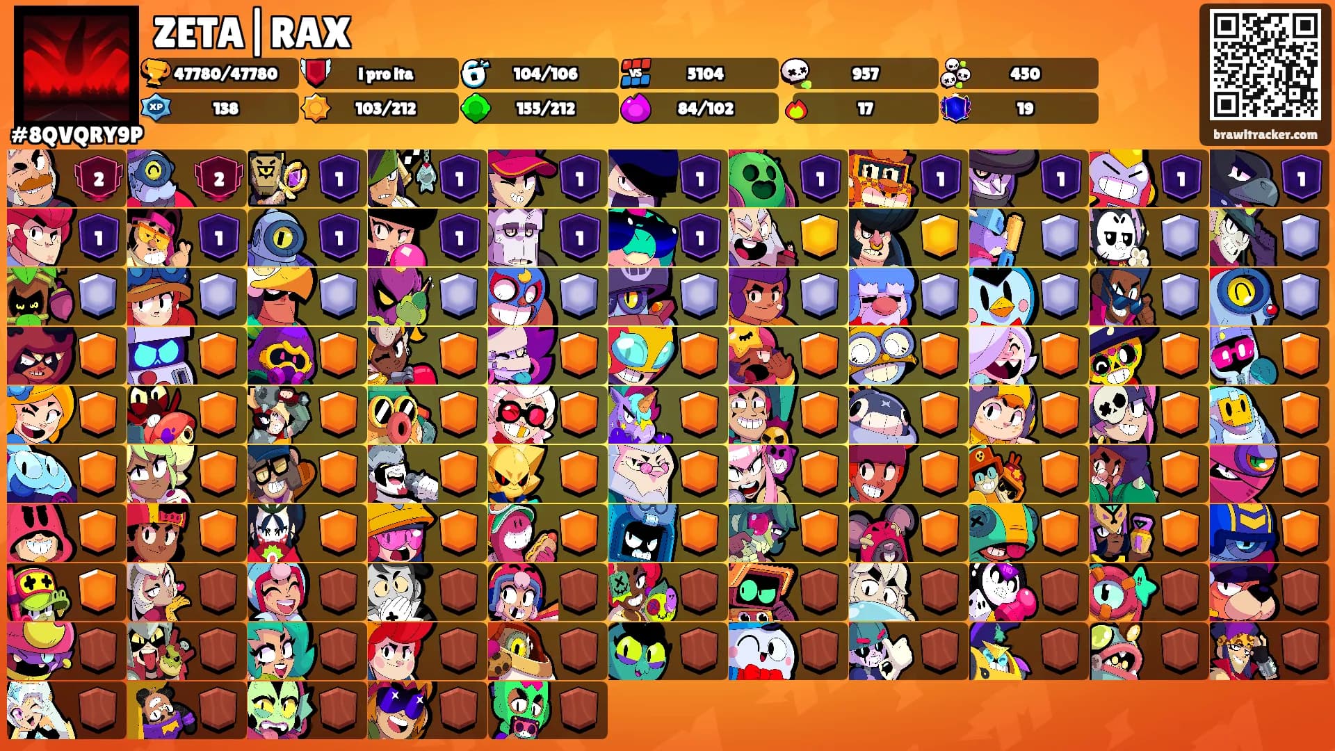 ZETA|RAX's Ranks