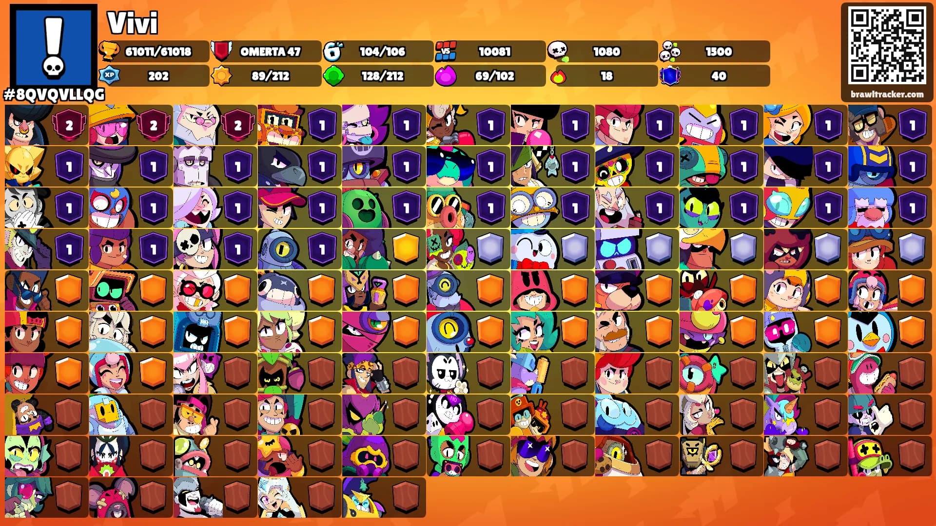 Vivi's Ranks