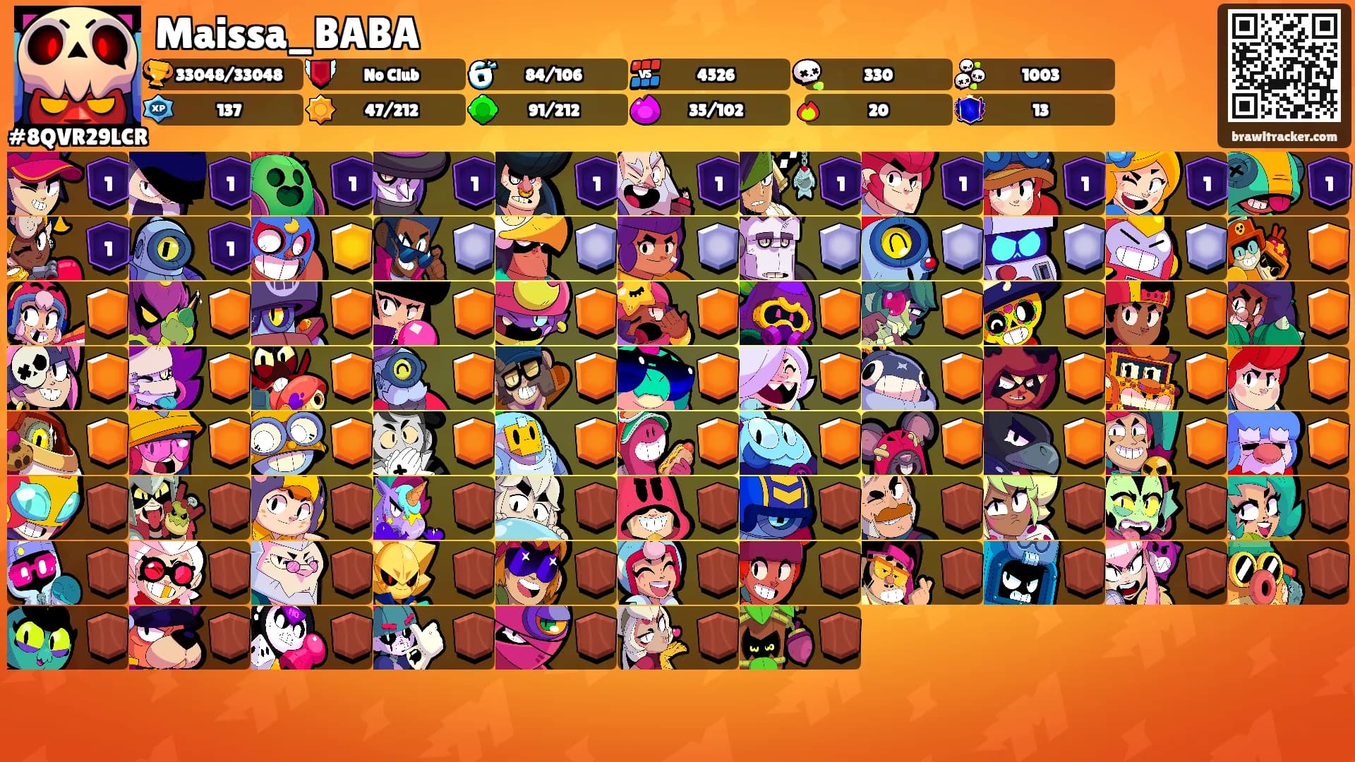 Maissa_BABA's Ranks