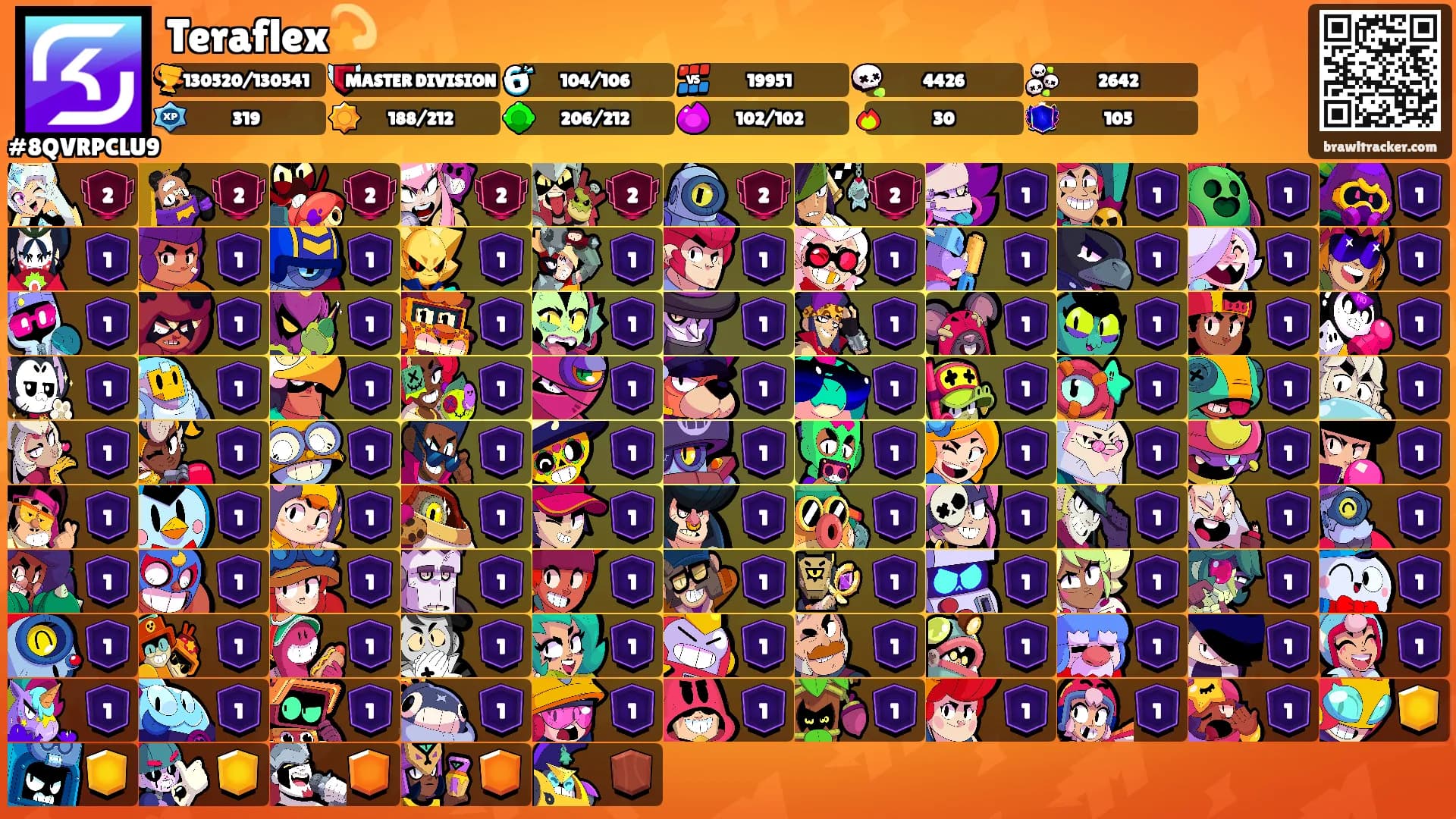 Teraflex💫's Ranks