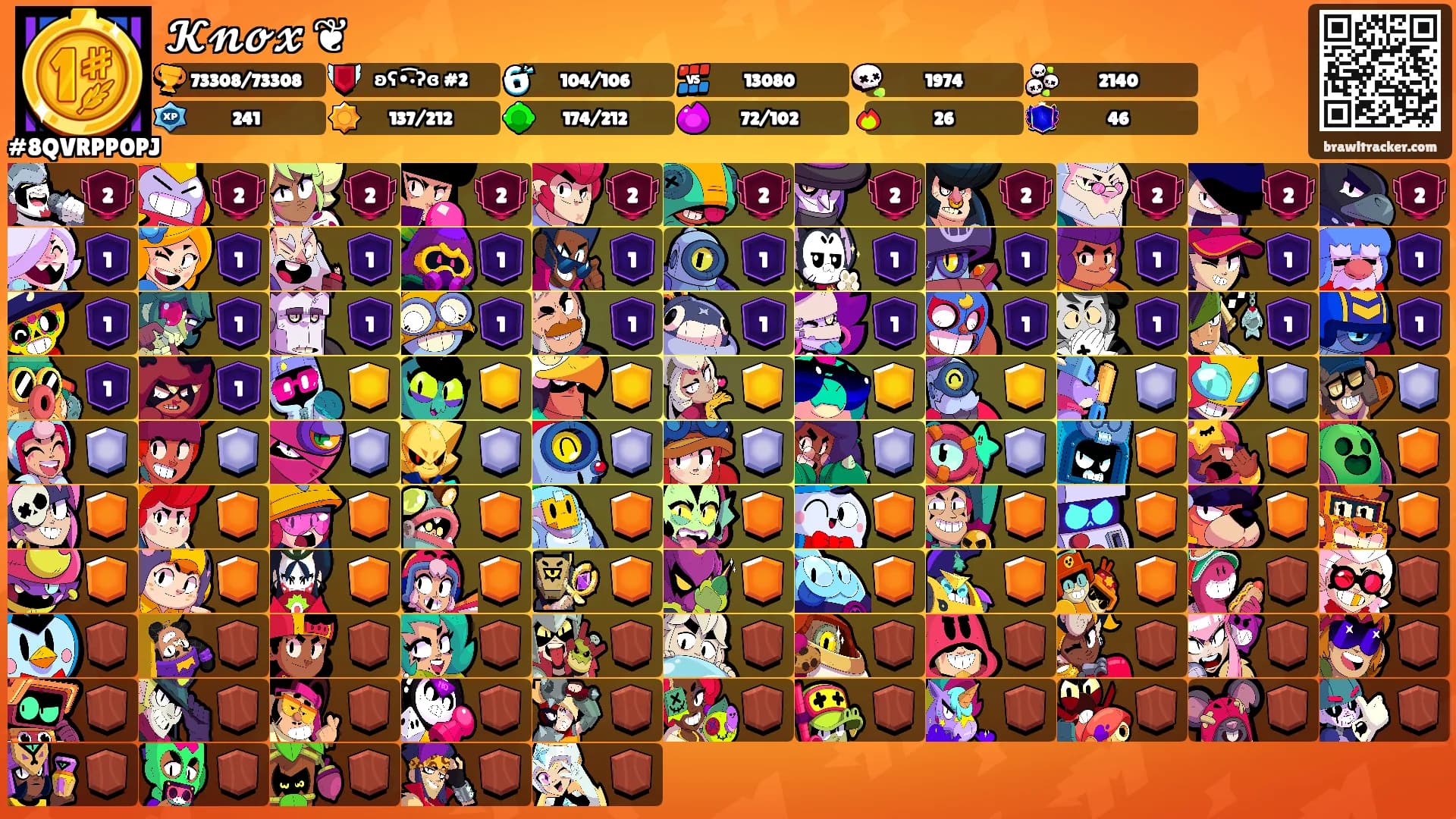 𝓚𝓷𝓸𝔁 ❦'s Ranks