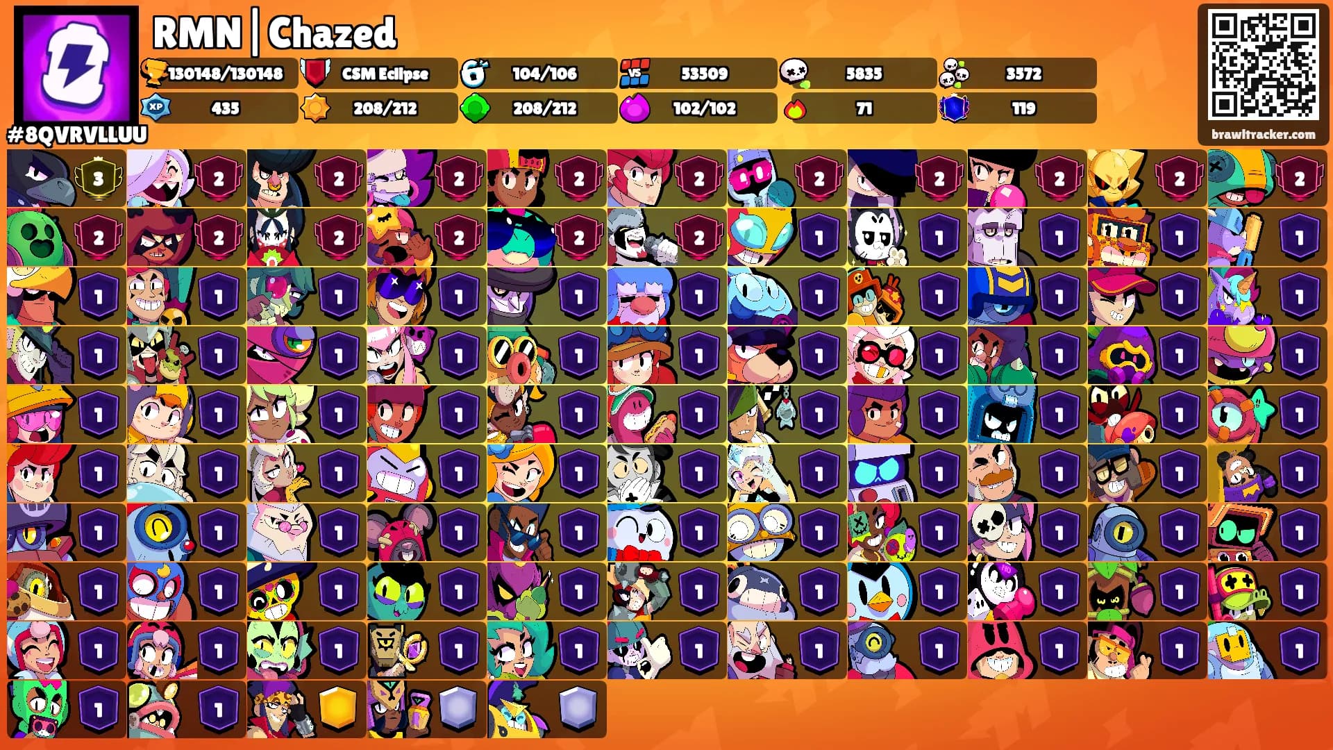 RMN|Chazed's Ranks