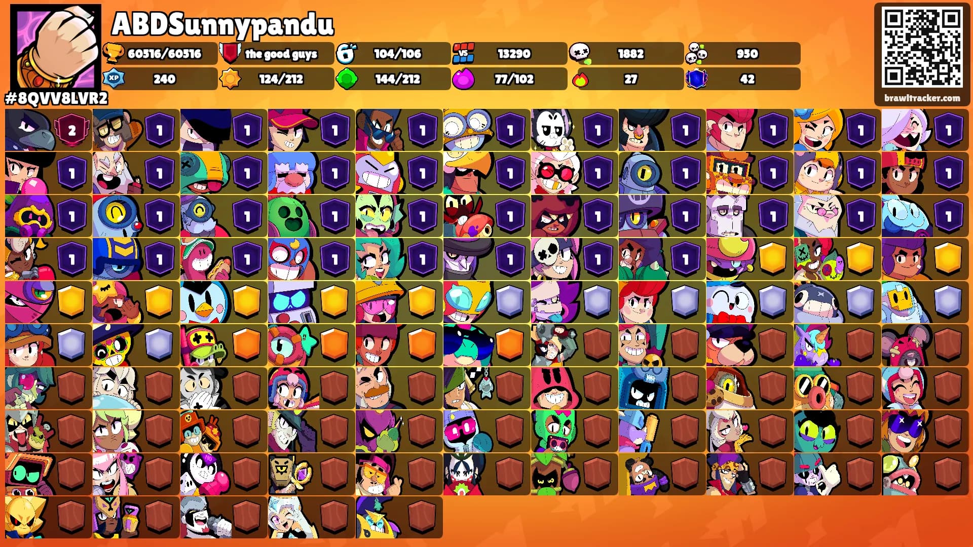 ABDSunnypandu's Ranks