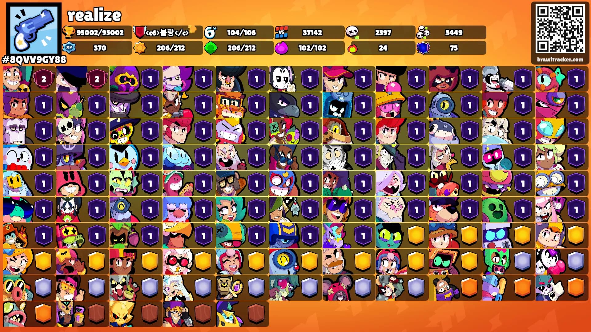realize's Ranks