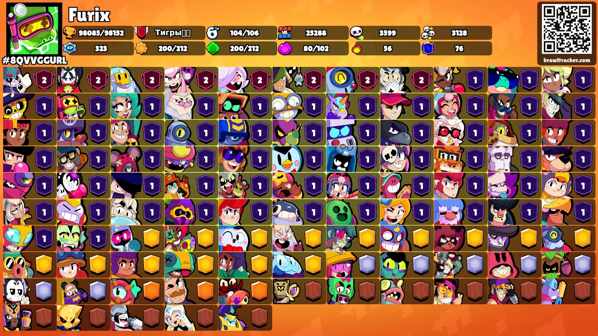 Furix's Ranks