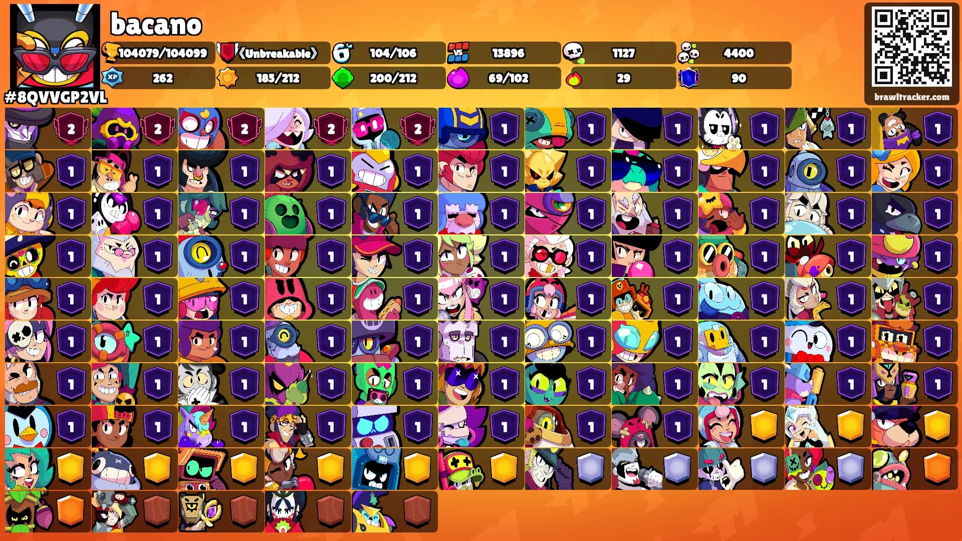 bacano's Ranks