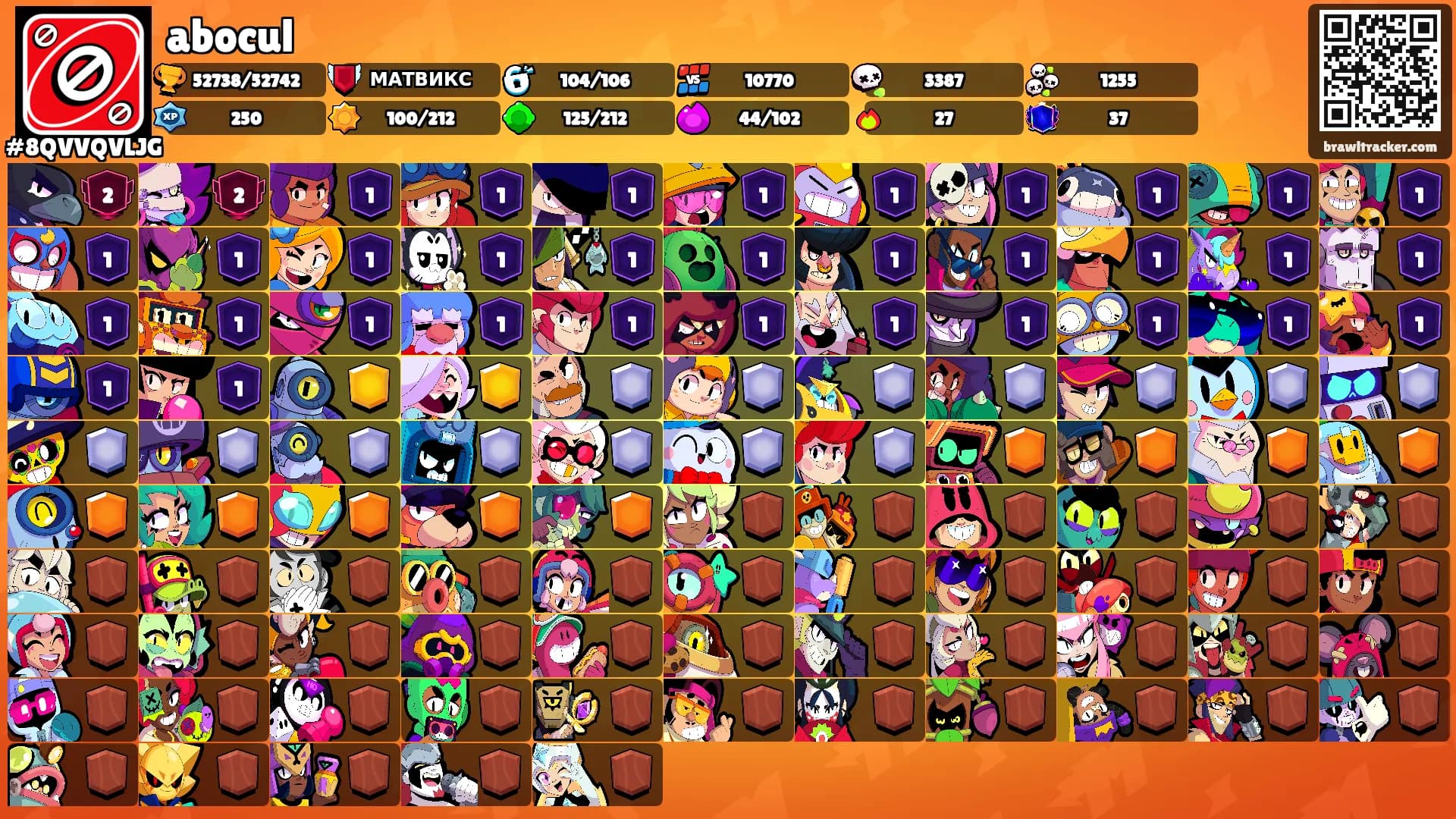 abocul's Ranks