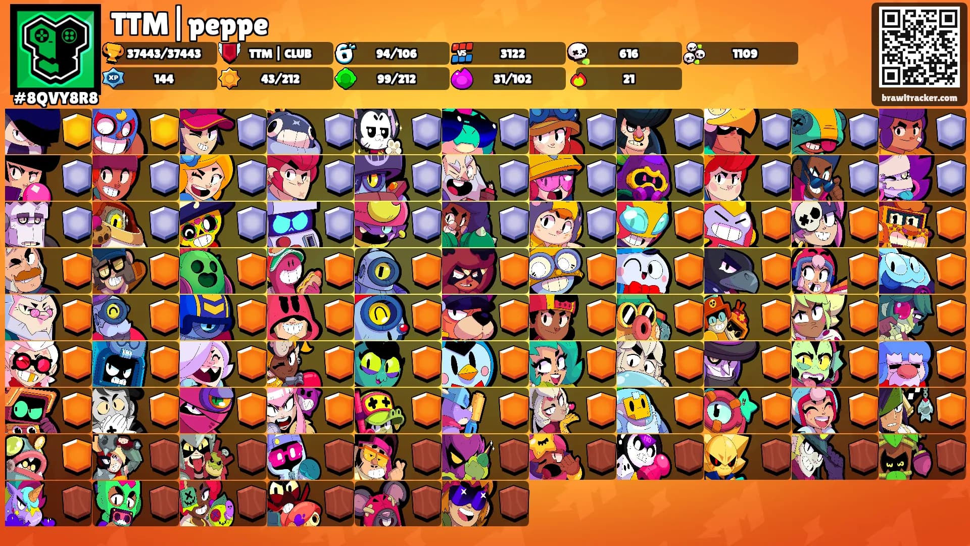 TTM|peppe's Ranks