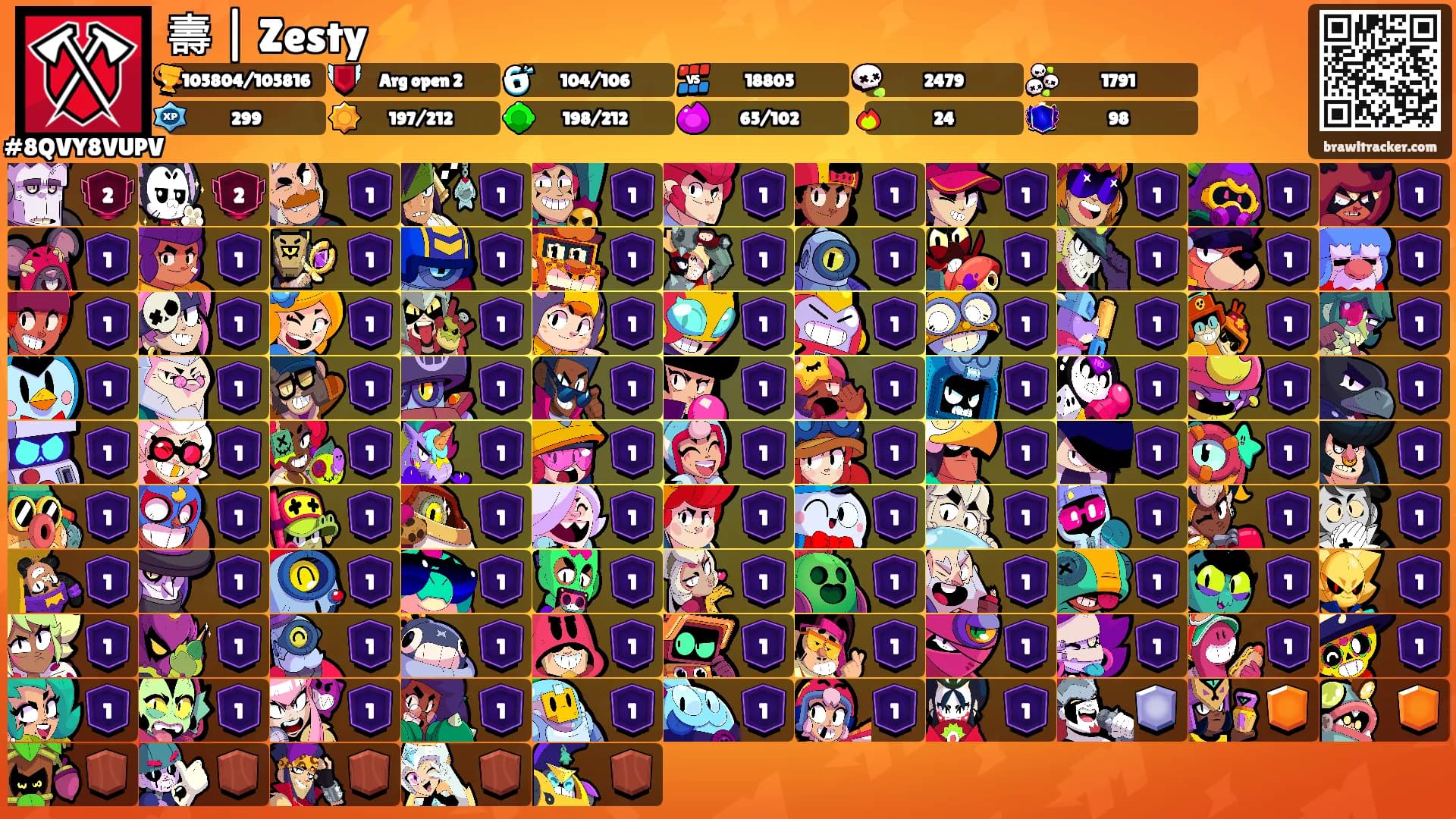 壽 | Zesty ⚡'s Ranks