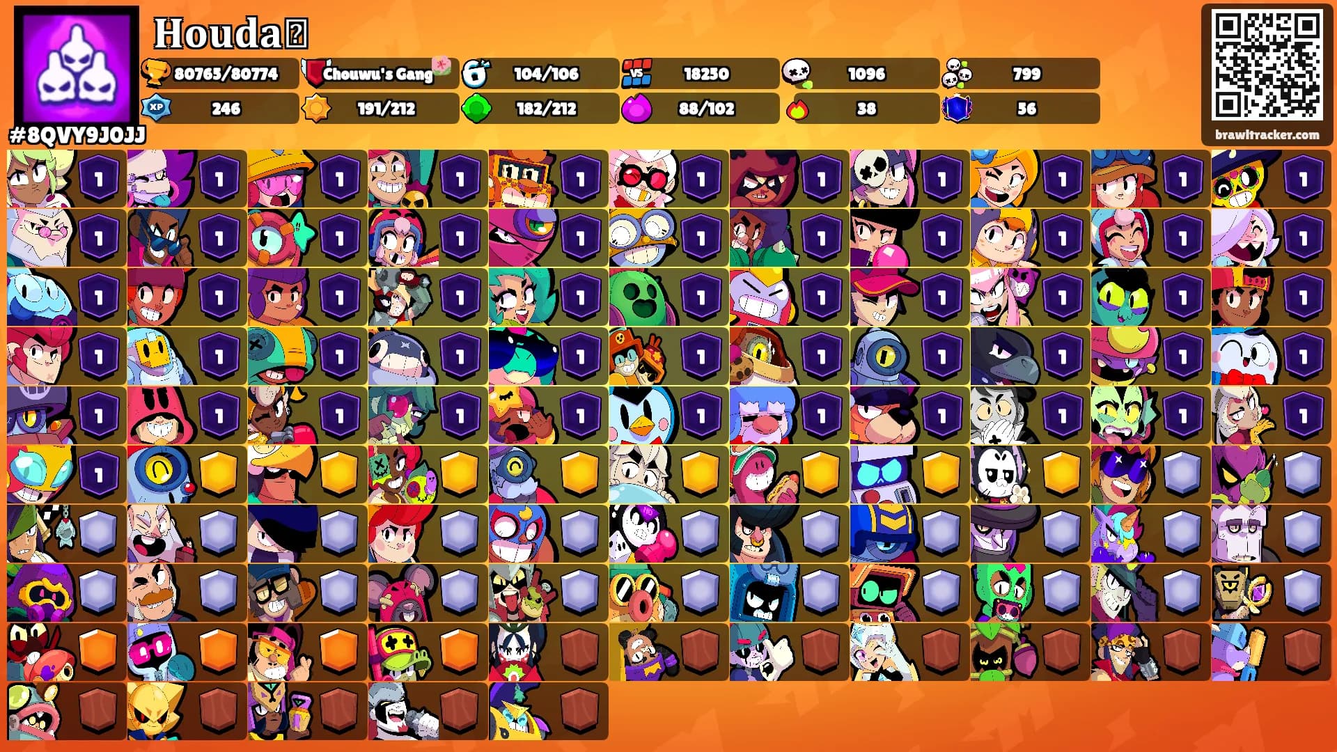 𝐇𝐨𝐮𝐝𝐚ꨄ's Ranks