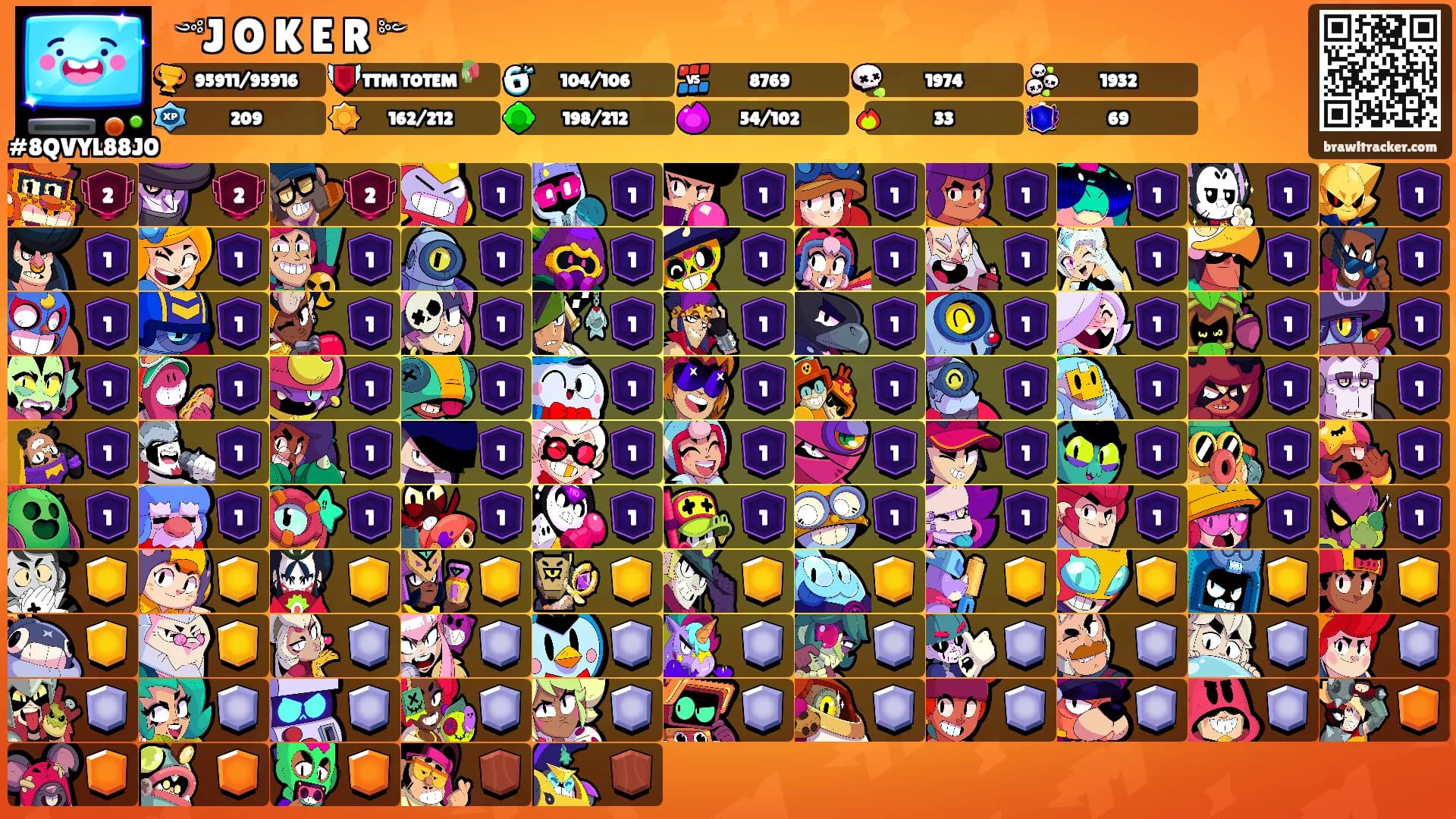 ꧁༺J꙰O꙰K꙰E꙰R꙰༻꧂'s Ranks