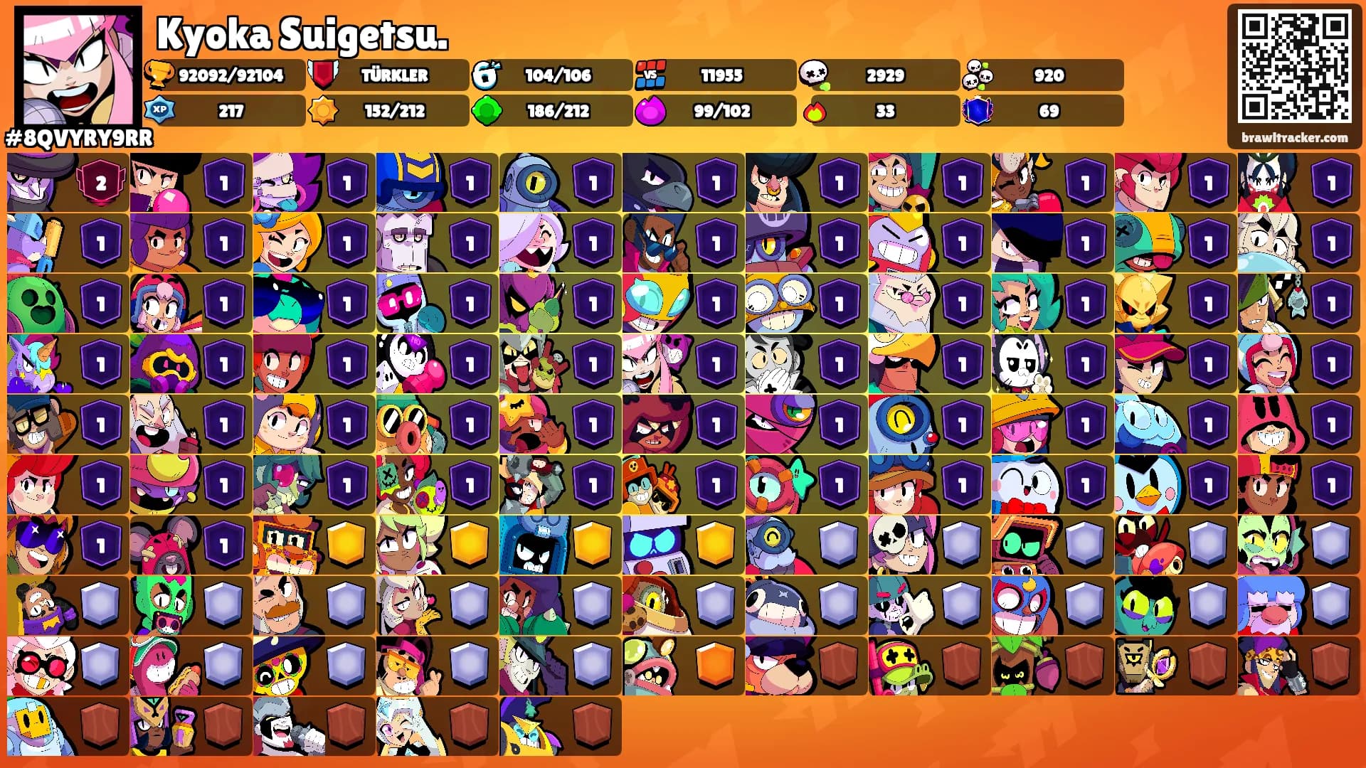 Kyoka Suigetsu.'s Ranks