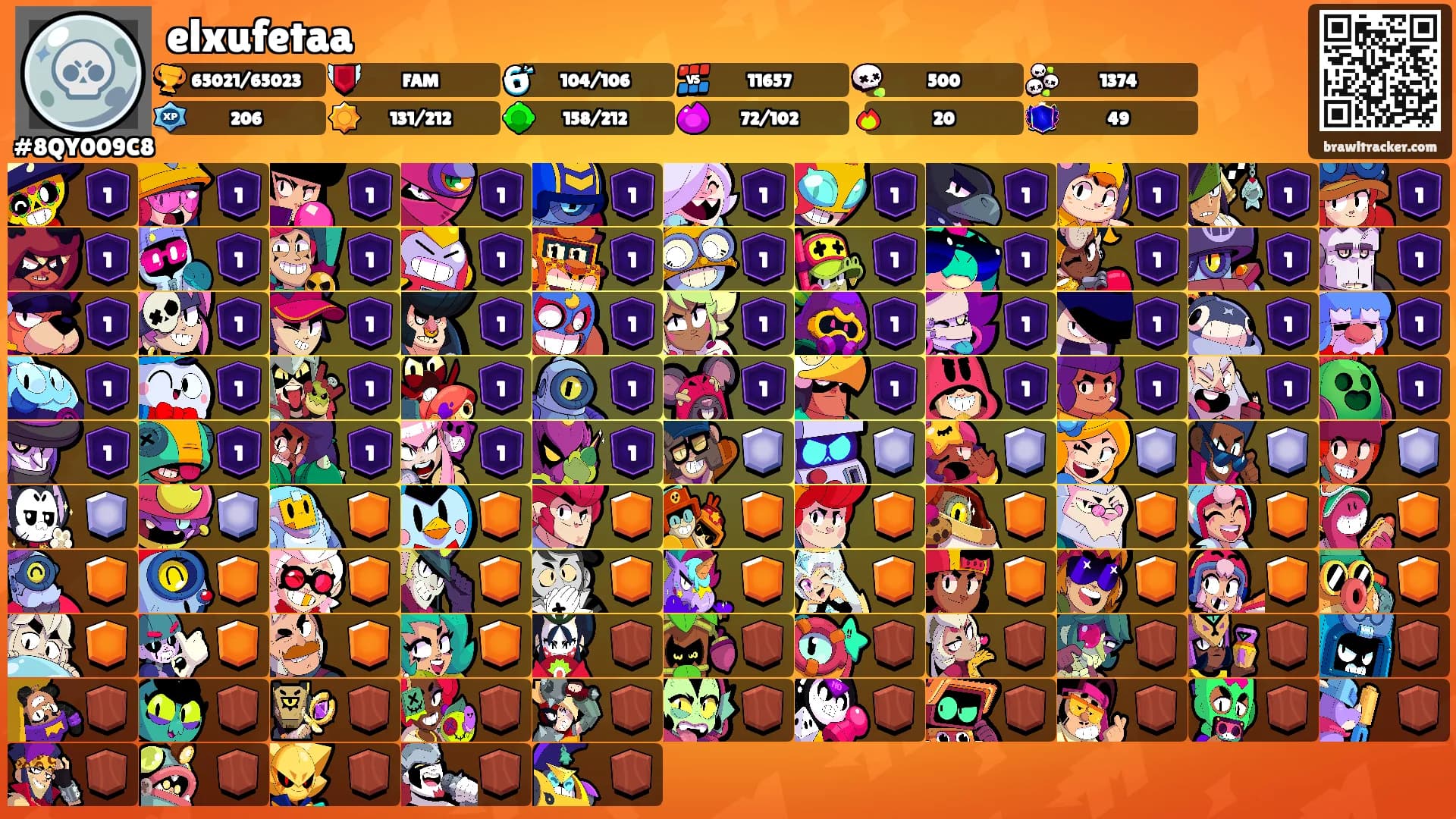 elxufetaa's Ranks