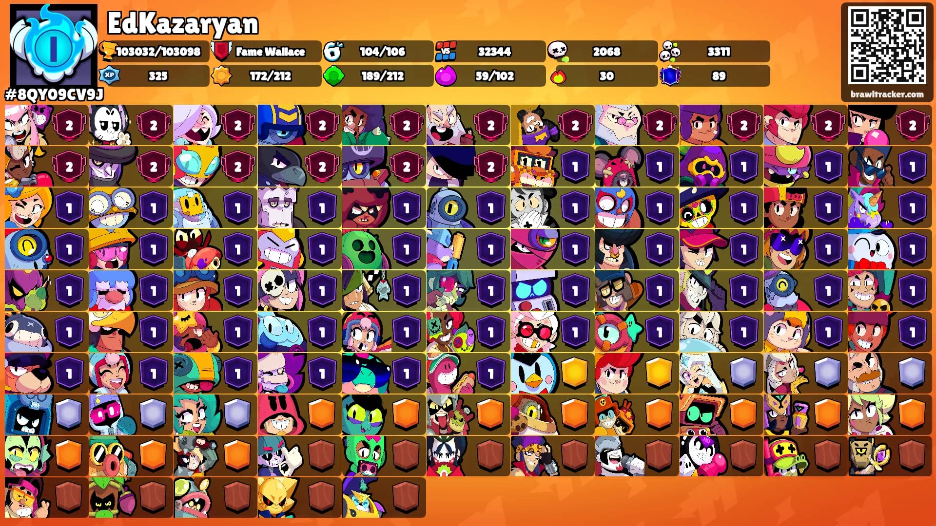 EdKazaryan's Ranks