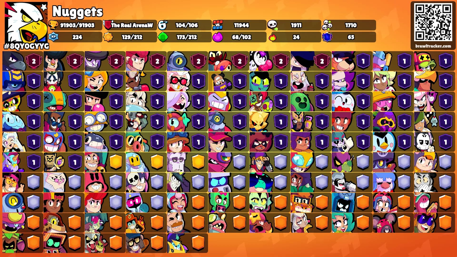 Nuggets's Ranks