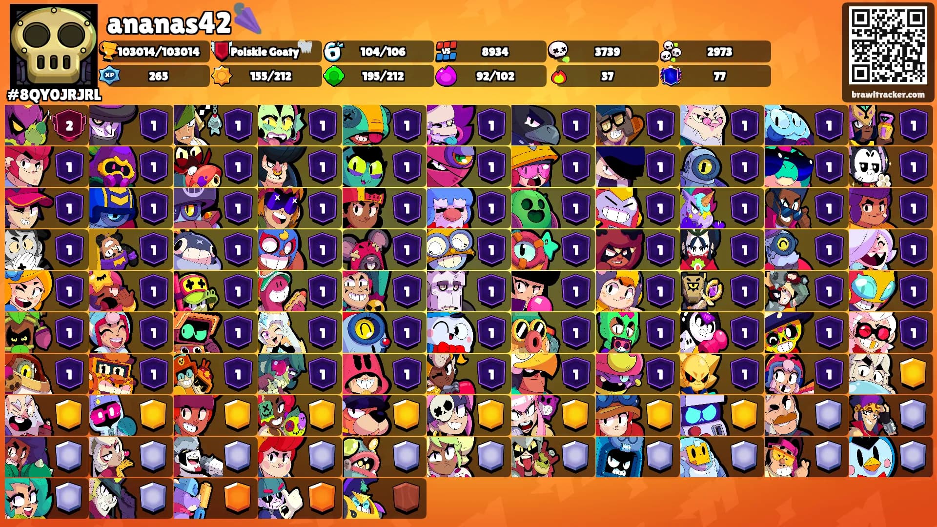 ananas42🌂's Ranks