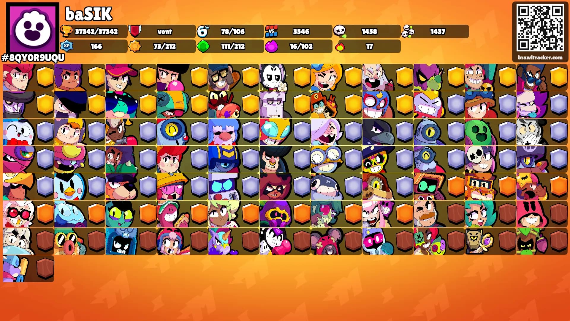 baSIK's Ranks