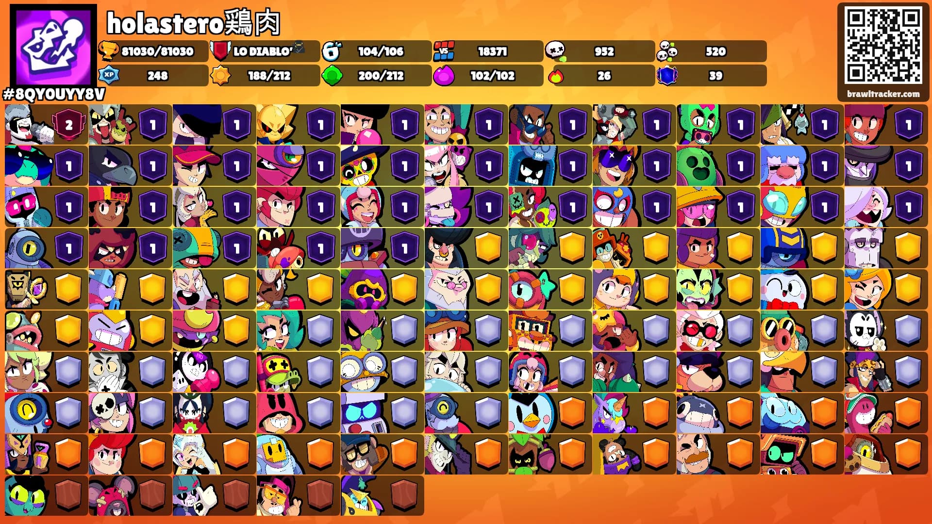 holastero鶏肉's Ranks