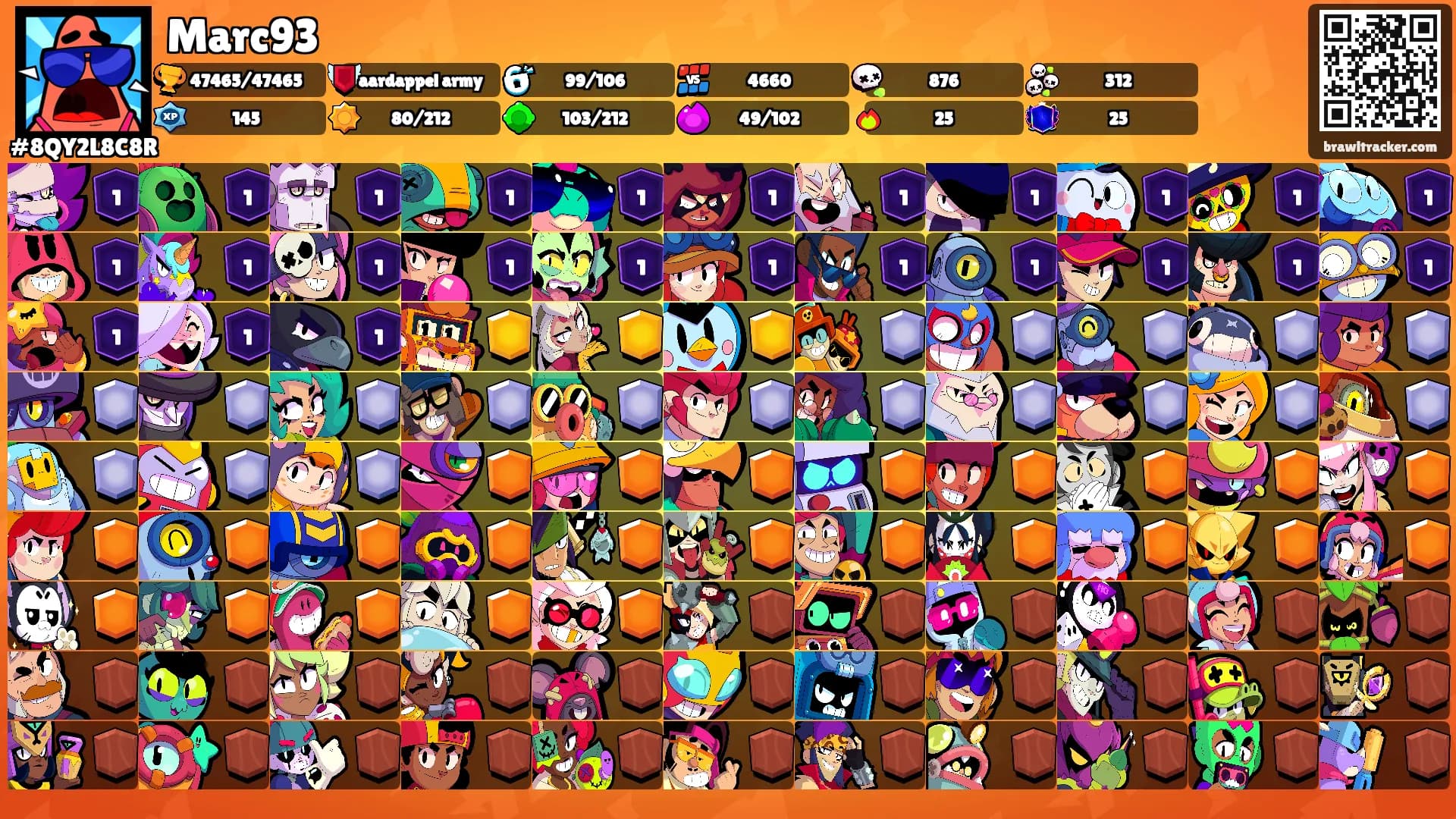 Marc93's Ranks