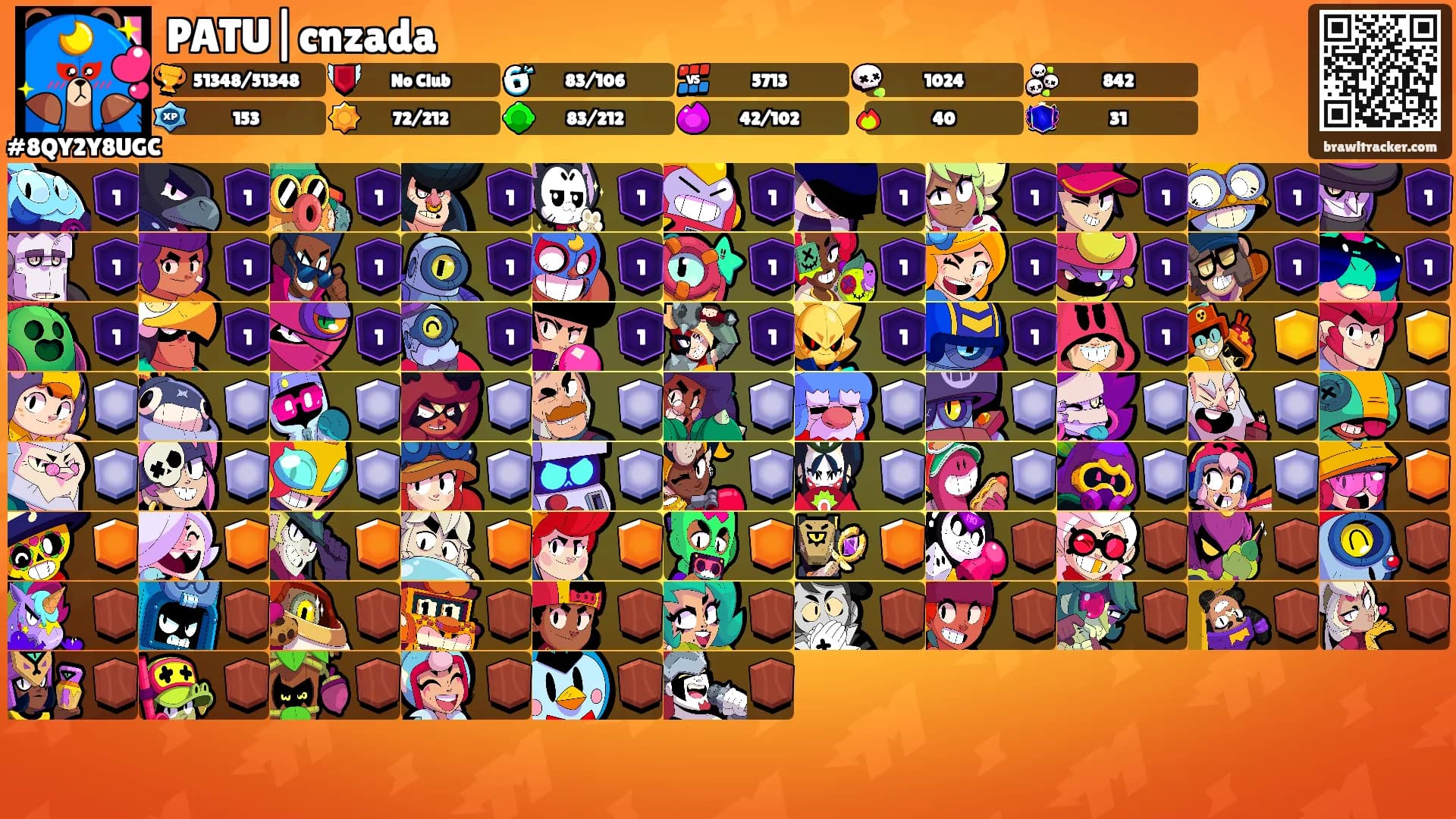 PATU|cnzada's Ranks
