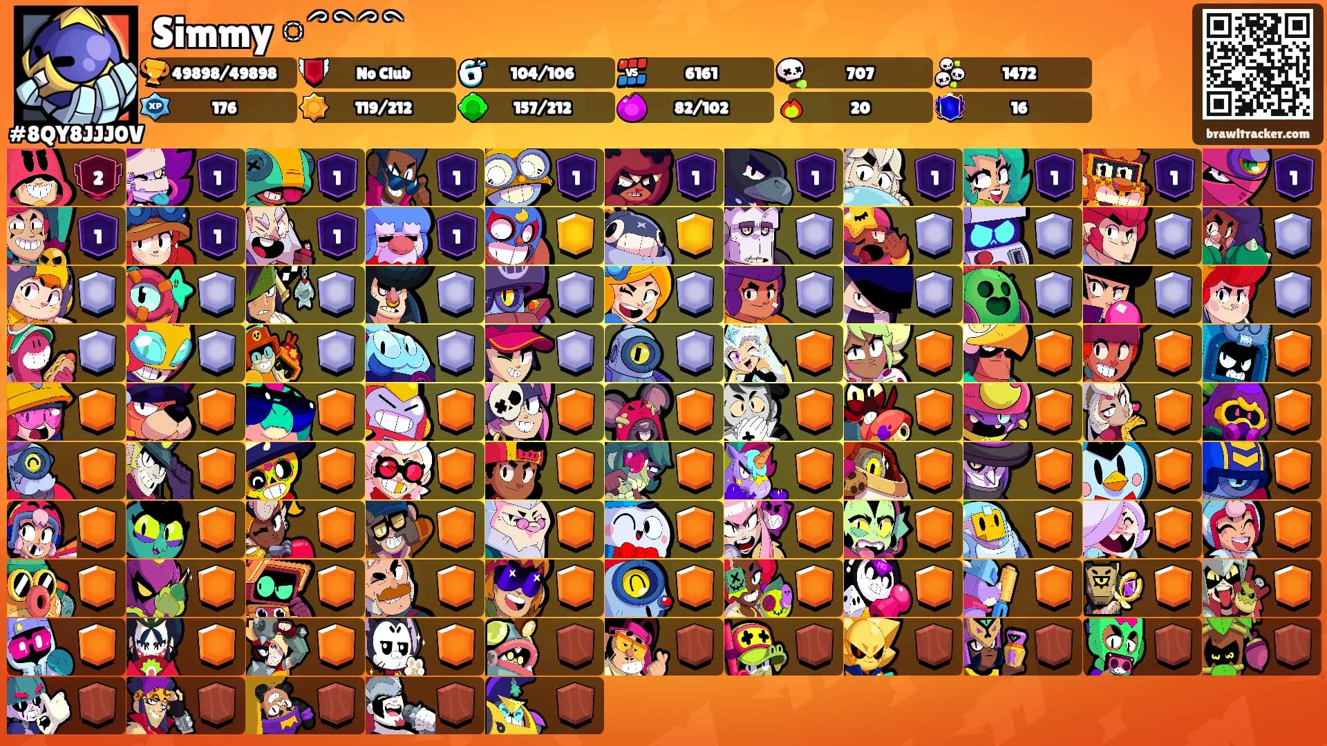 Simmy ྀིྀི's Ranks