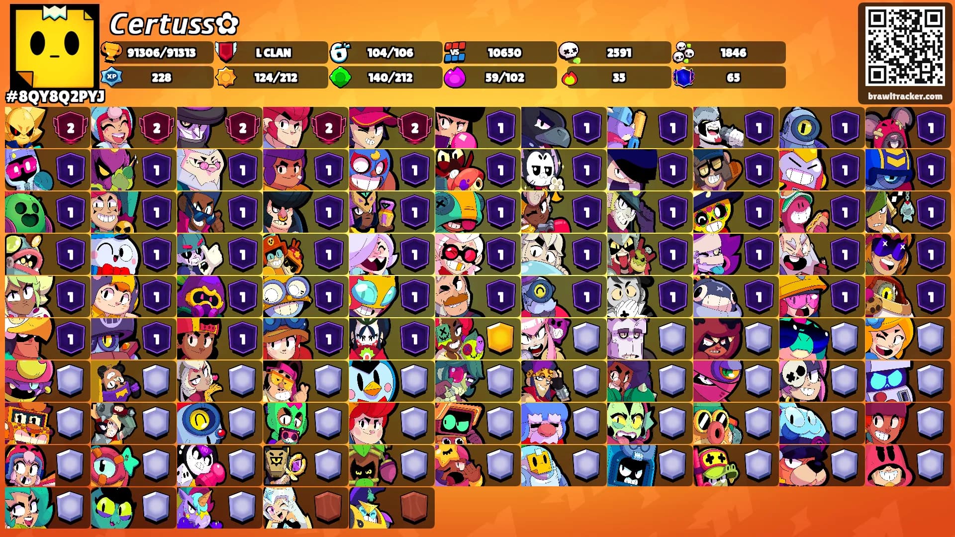 𝘾𝙚𝙧𝙩𝙪𝙨𝙨✿'s Ranks