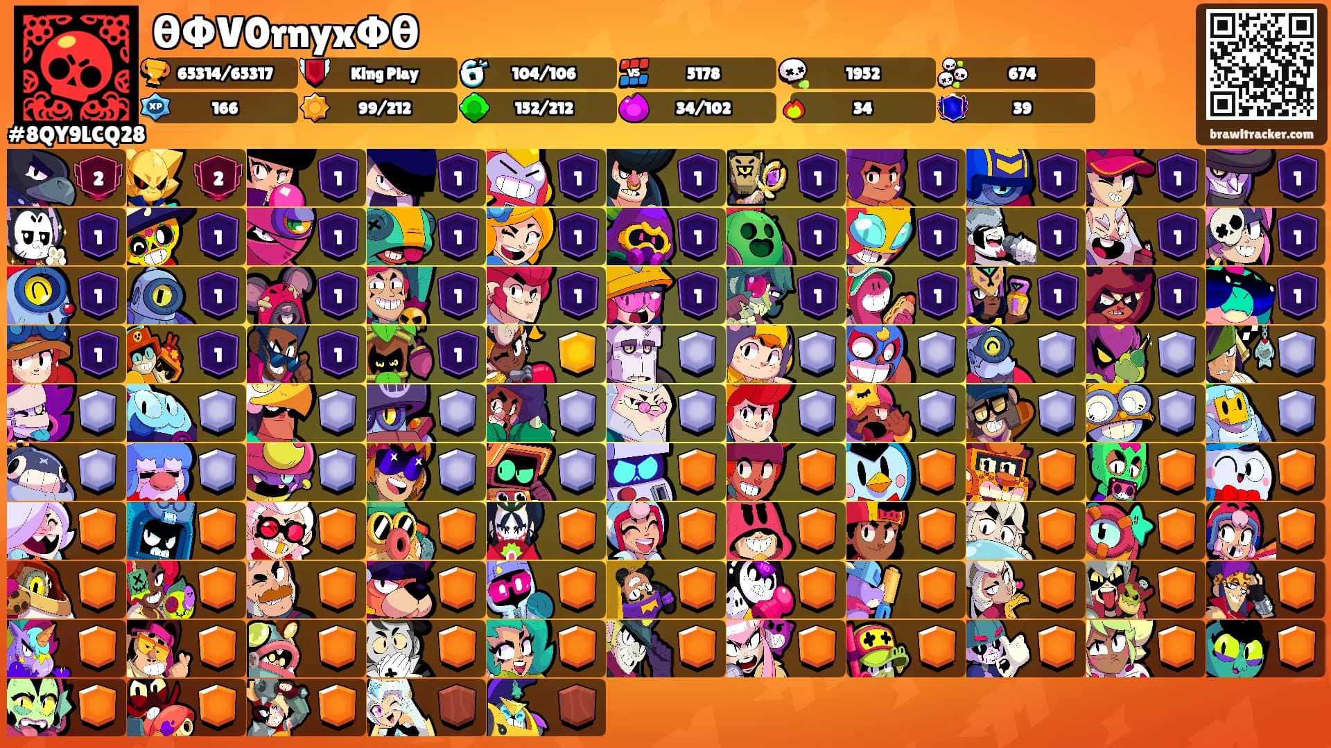 θΦV0rnyxΦθ's Ranks