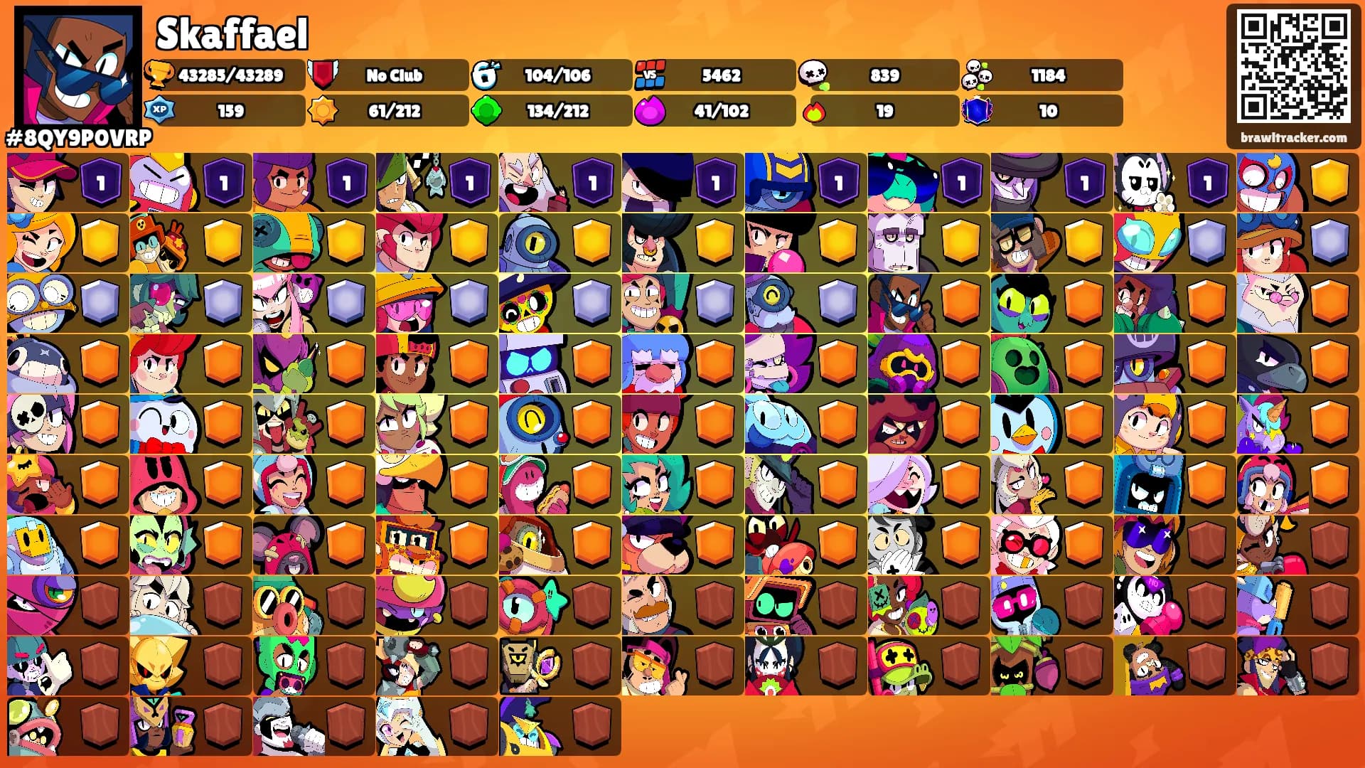 Skaffael's Ranks