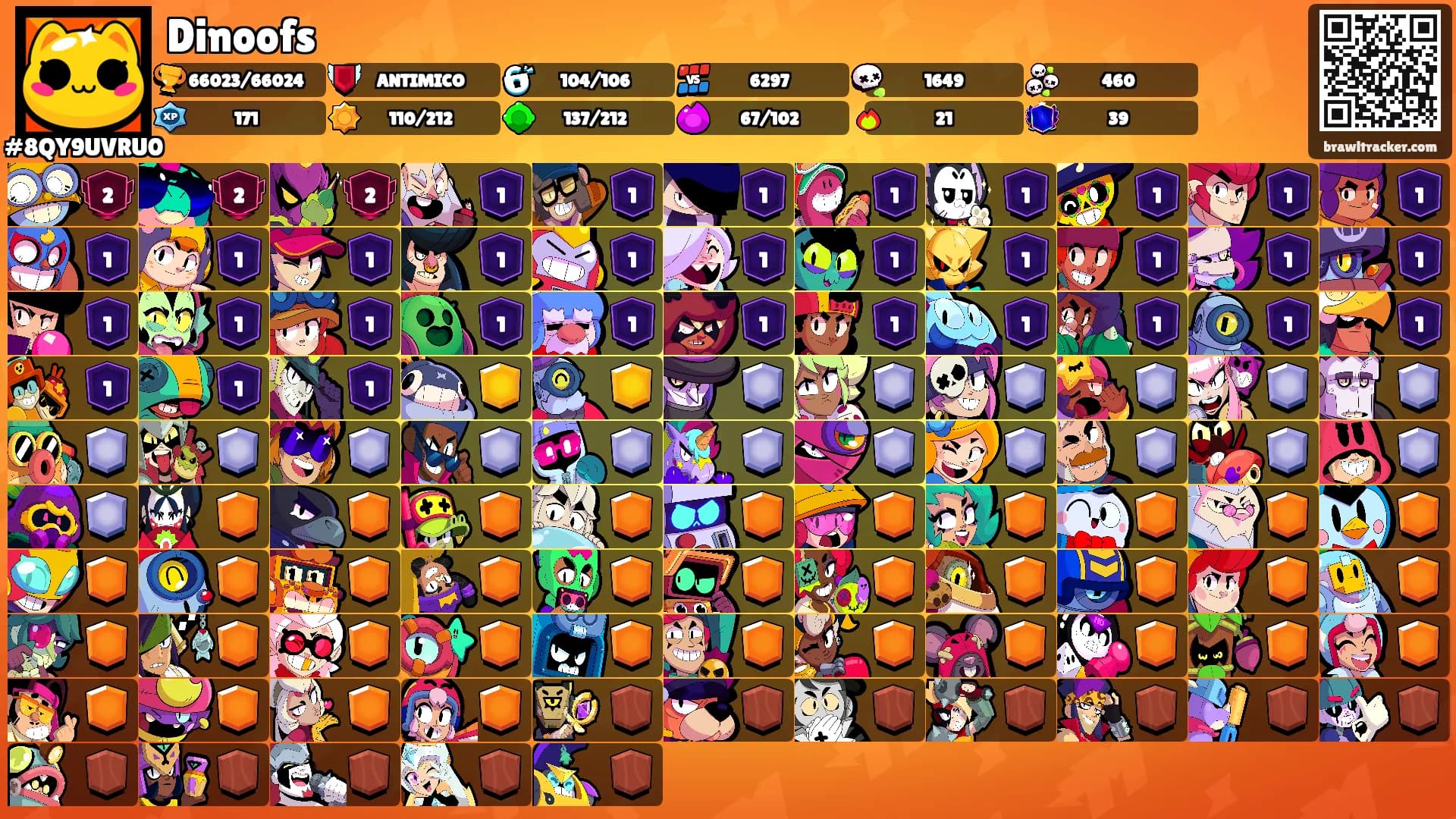 Dinoofs's Ranks