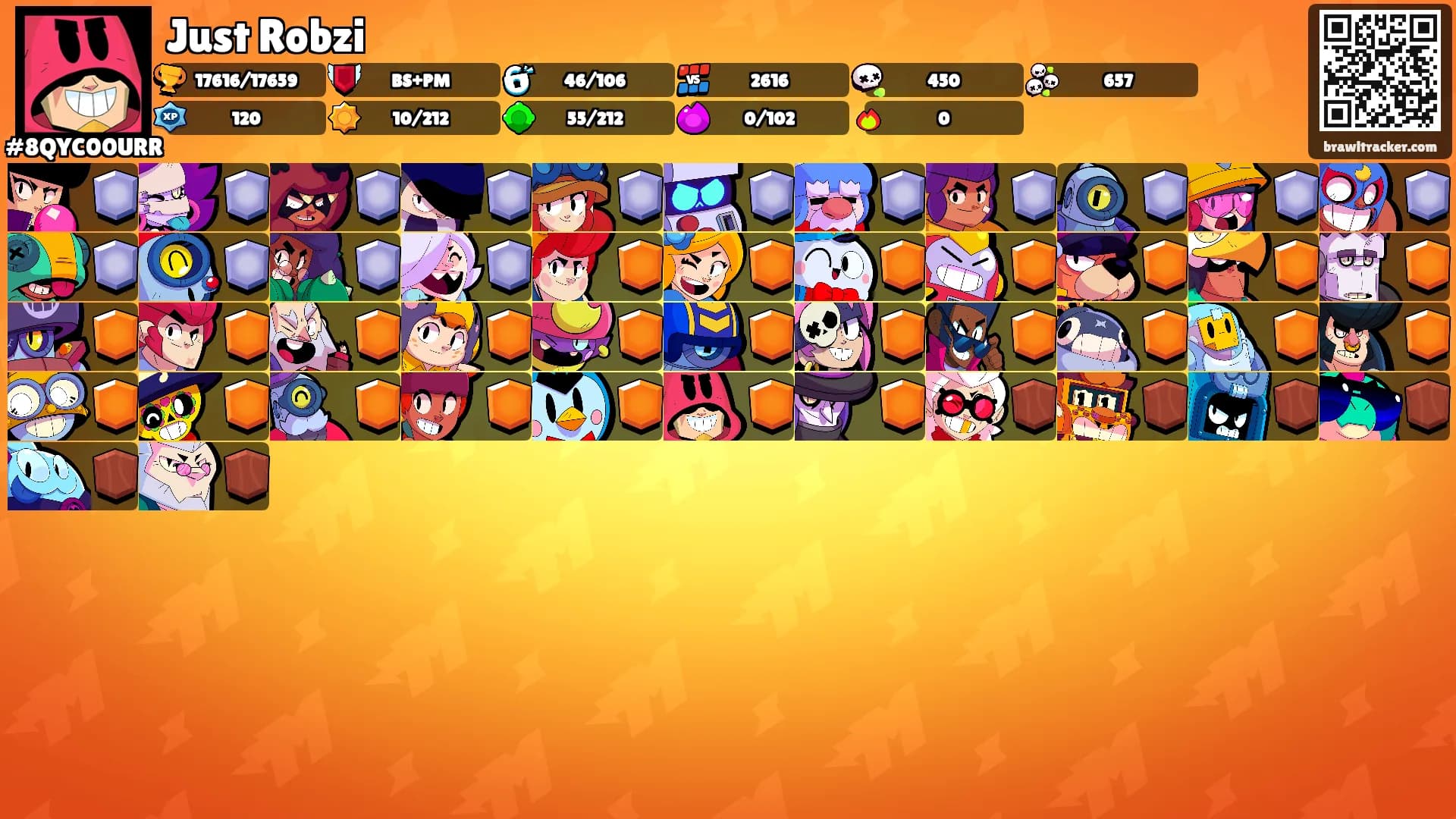 Just Robzi's Ranks