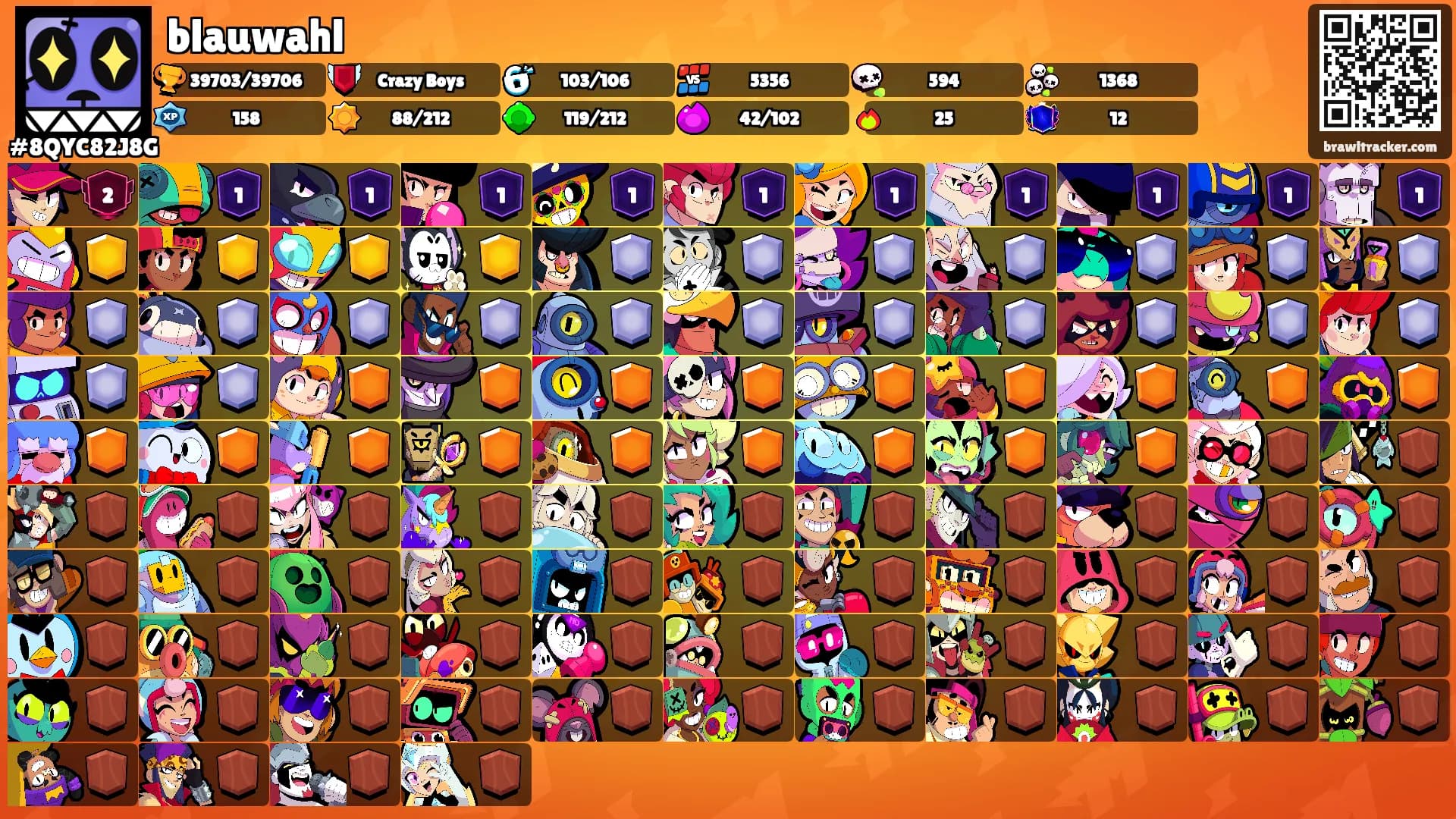 blauwahl's Ranks