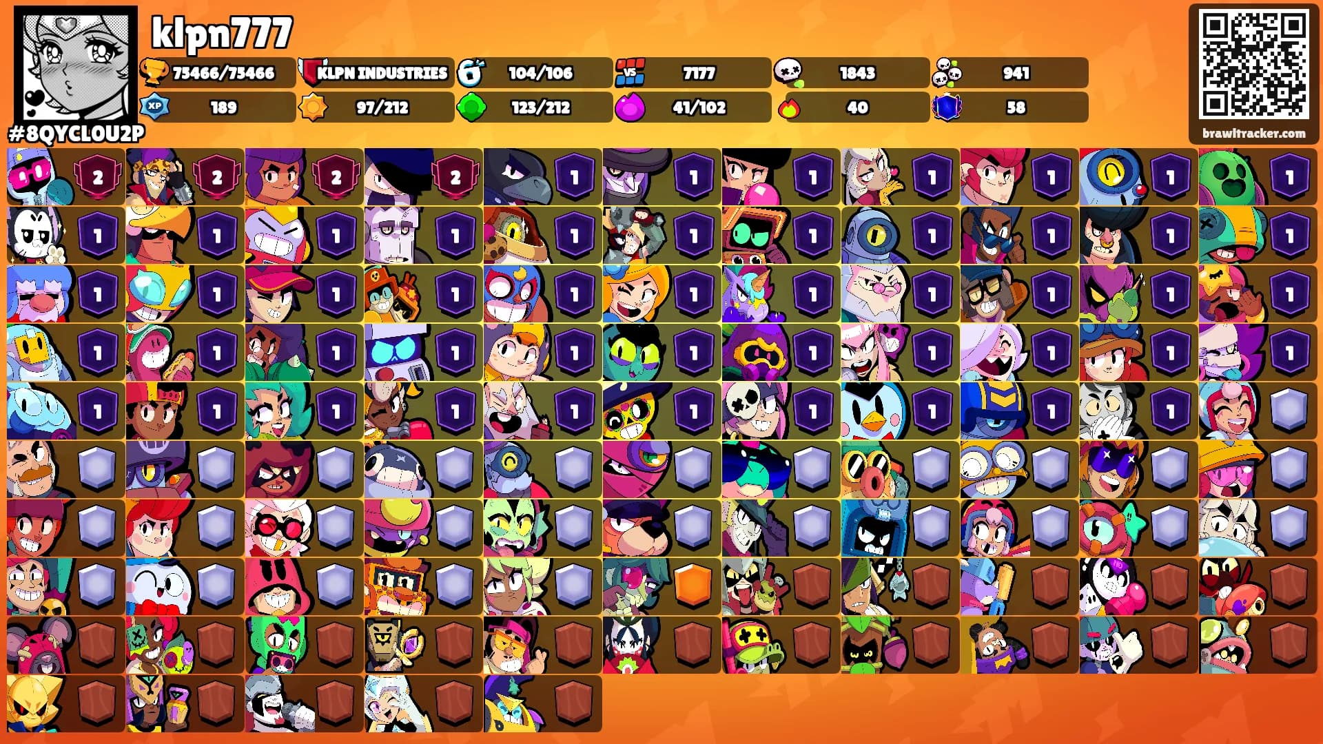 klpn777's Ranks