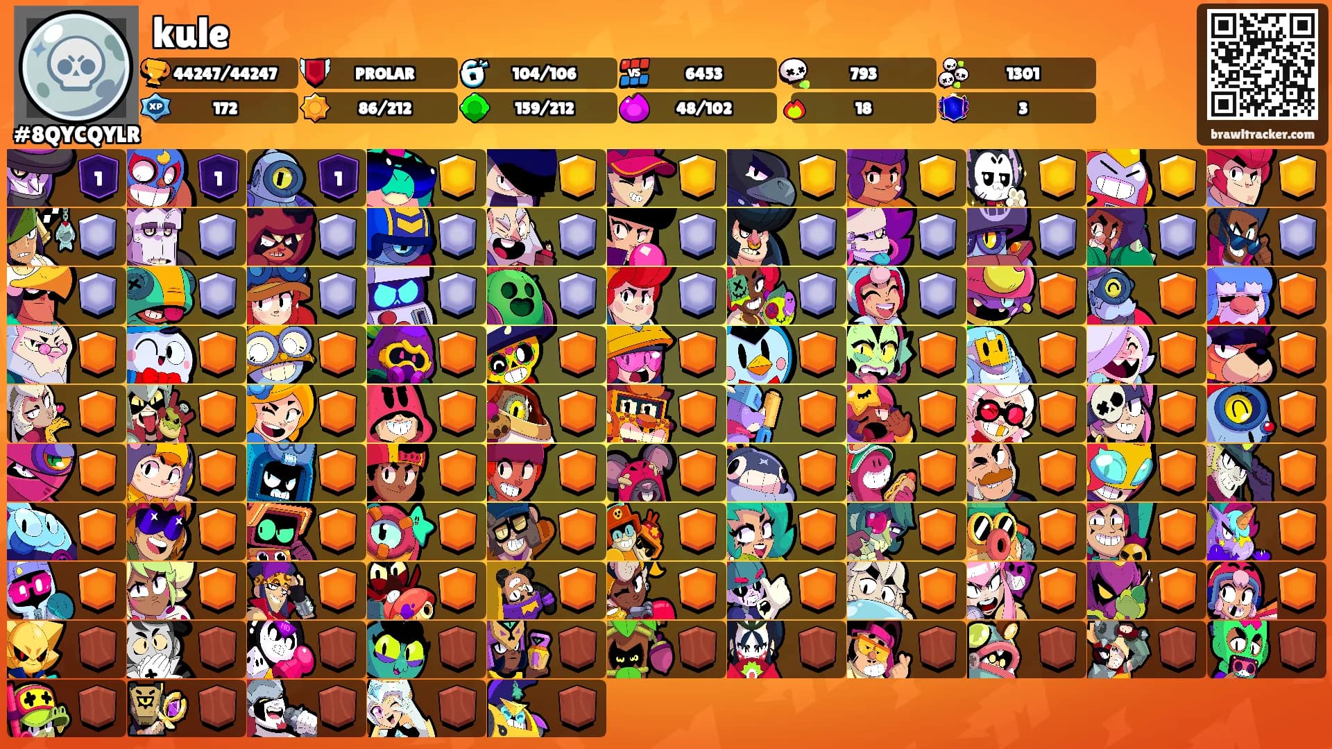 kule's Ranks
