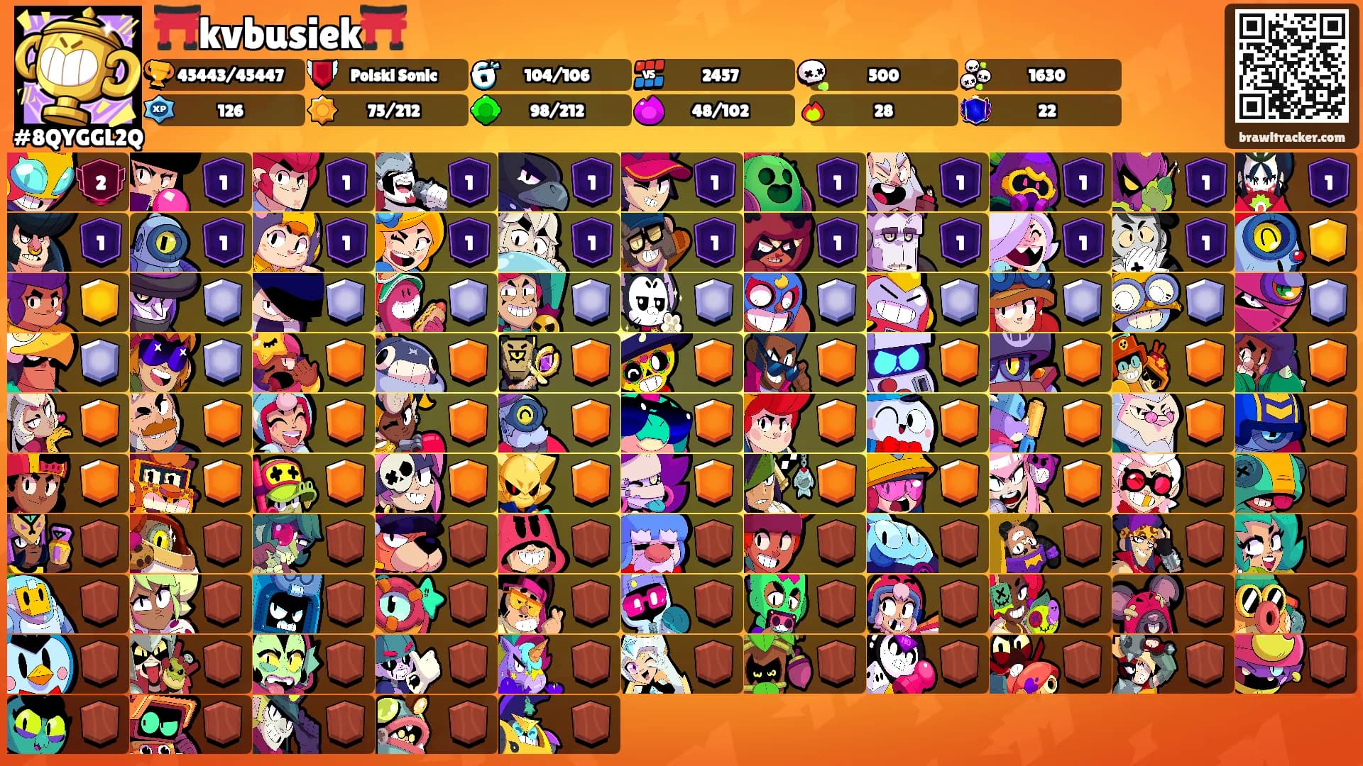 ⛩️kvbusiek⛩️'s Ranks