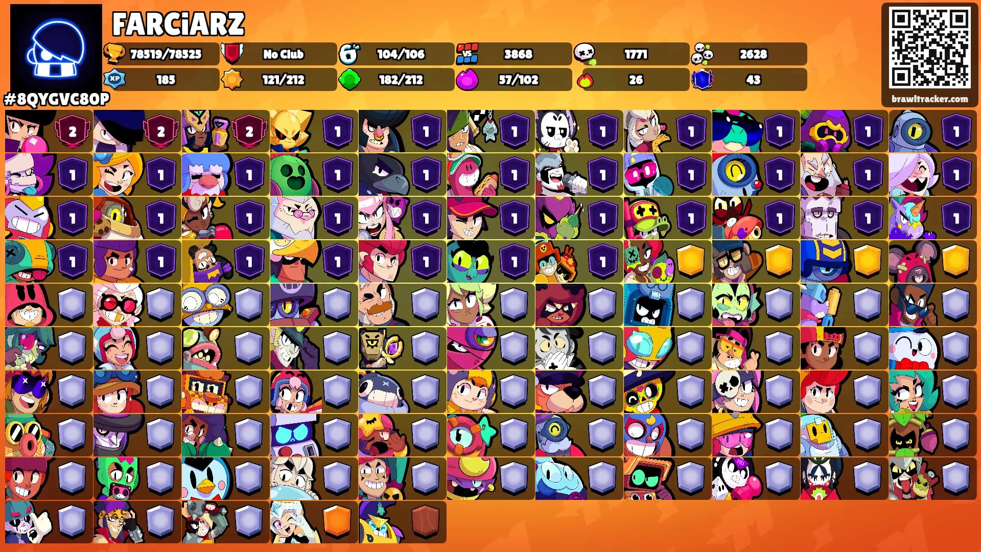 FARCiARZ's Ranks