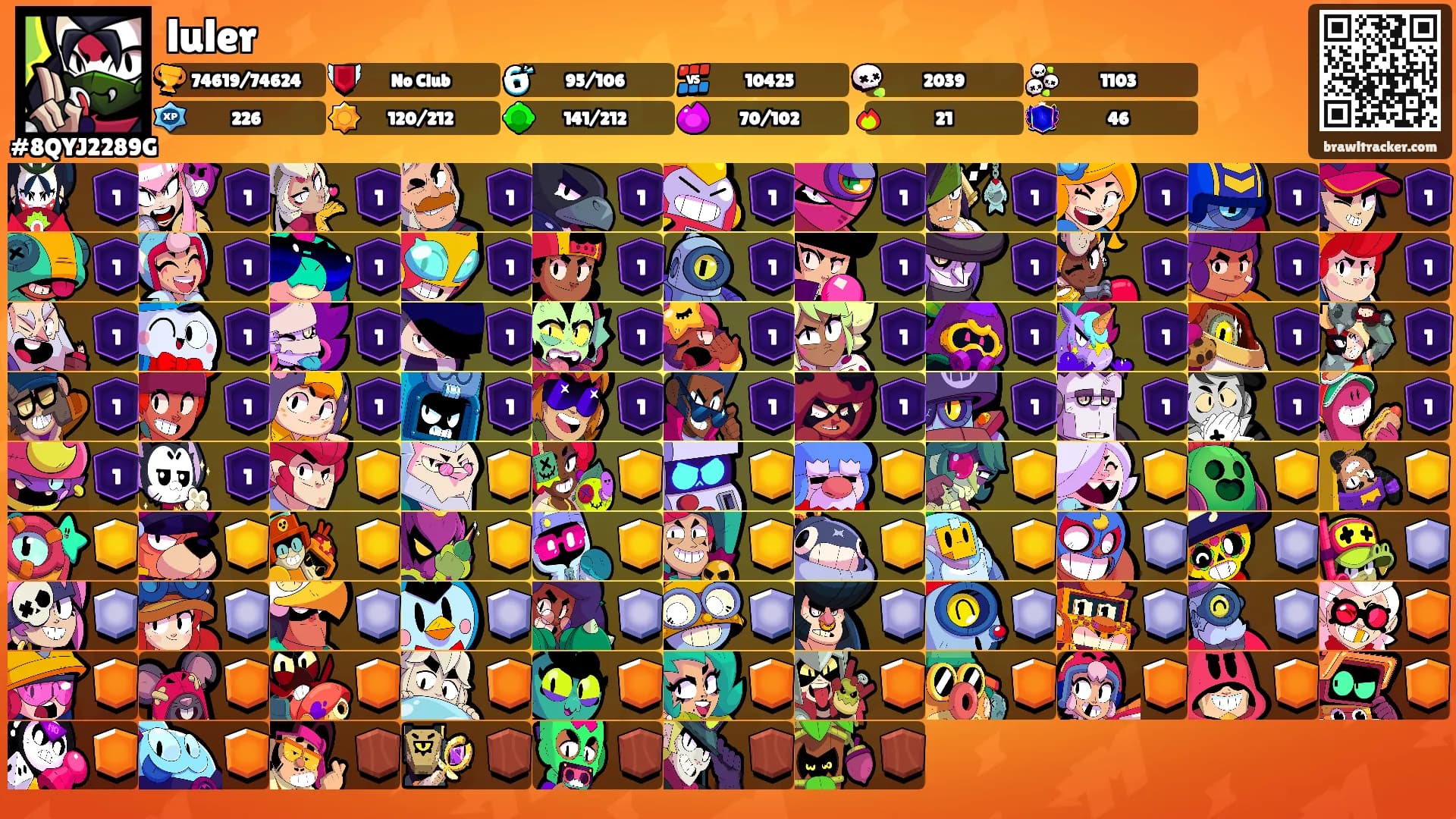 luler's Ranks