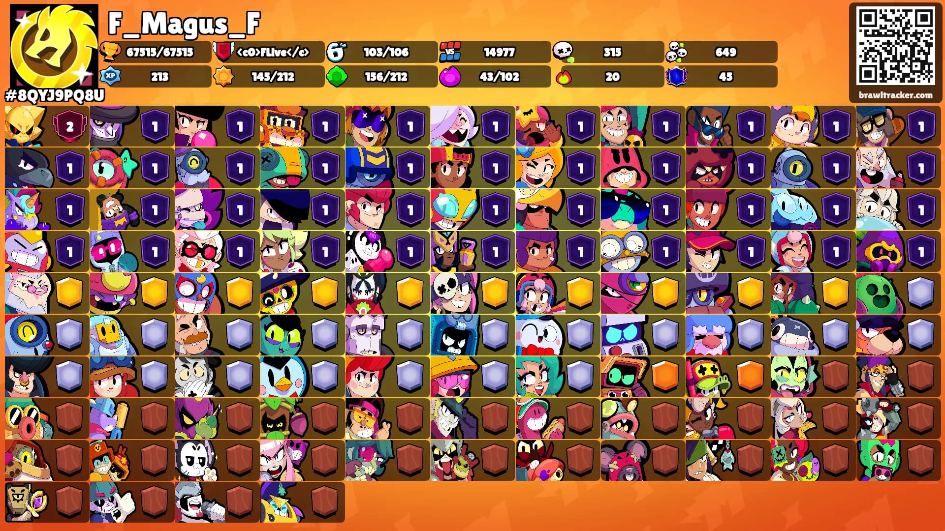 F_Magus_F's Ranks