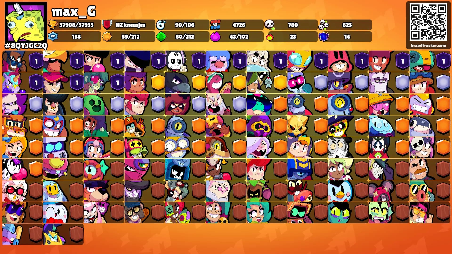 max_G's Ranks