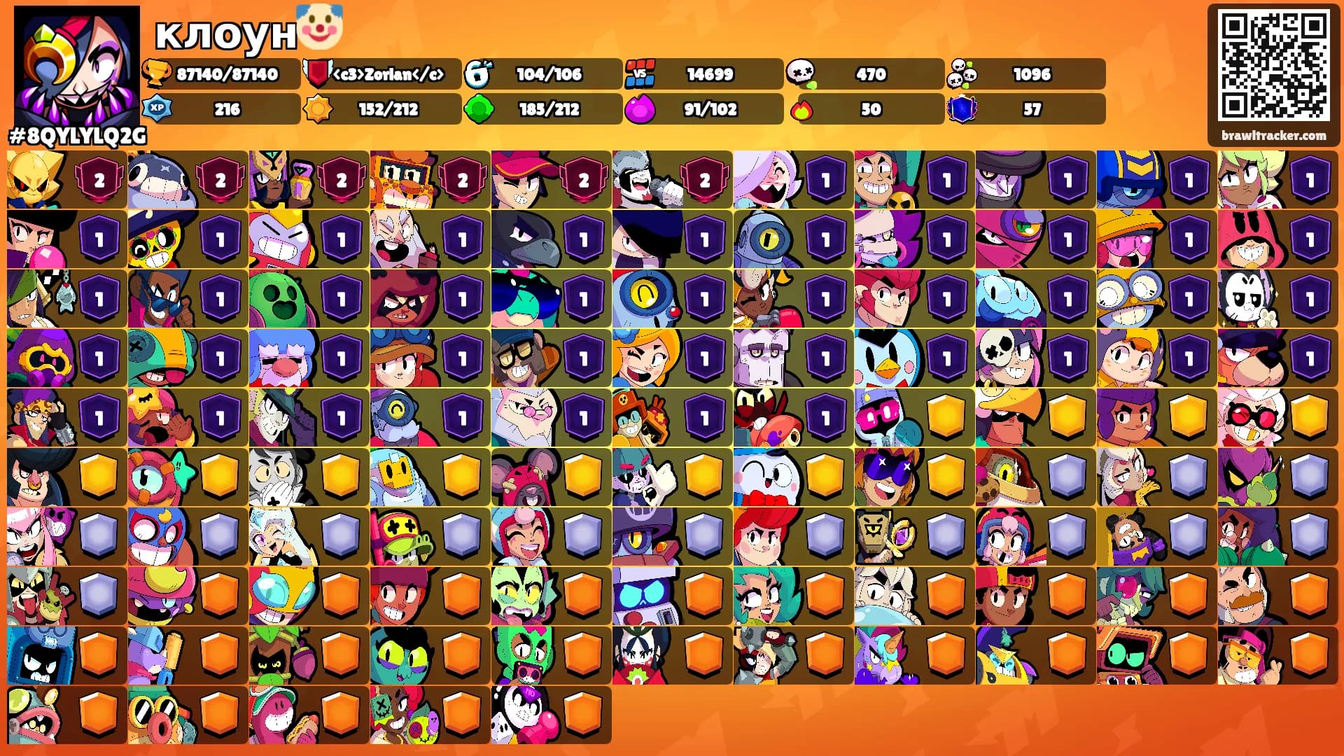 клоун🤡's Ranks