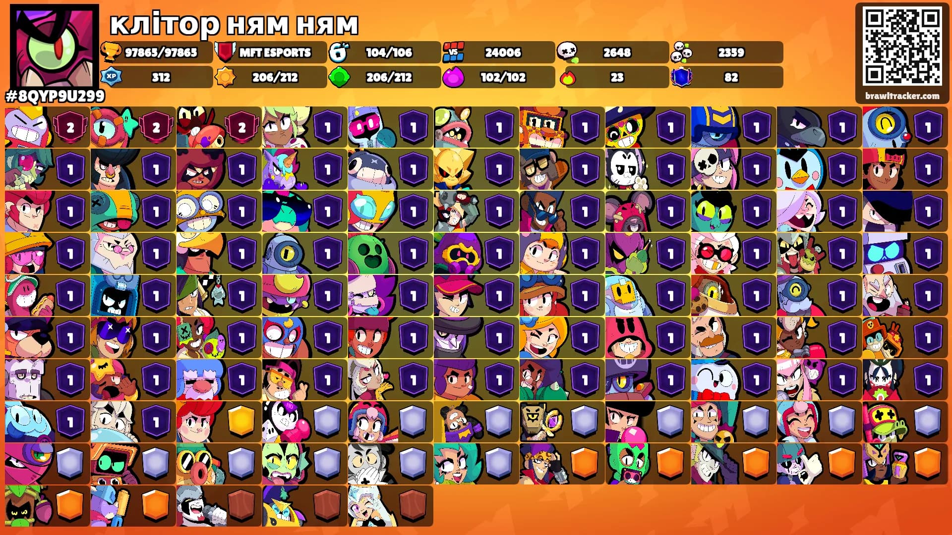 клітор ням ням's Ranks