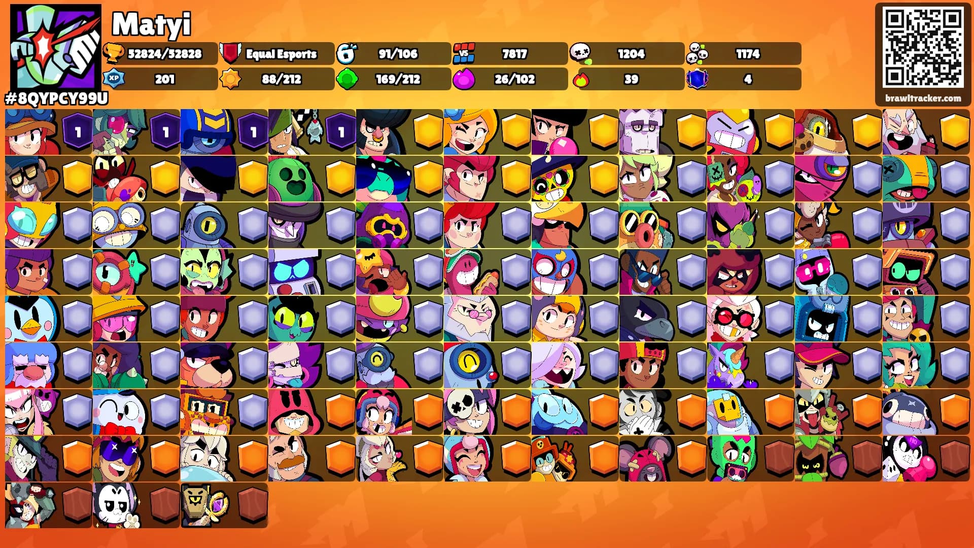 Matyi's Ranks