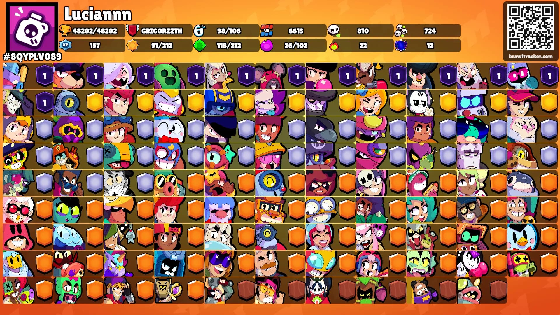 Luciannn's Ranks
