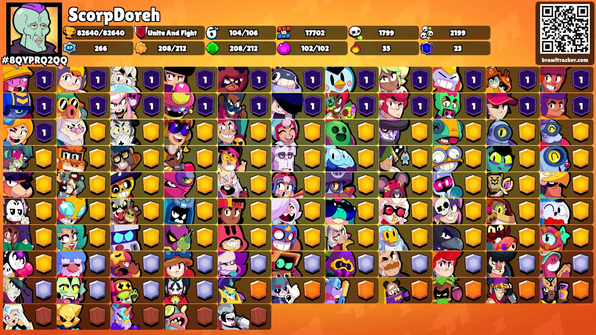 ScorpDoreh's Ranks