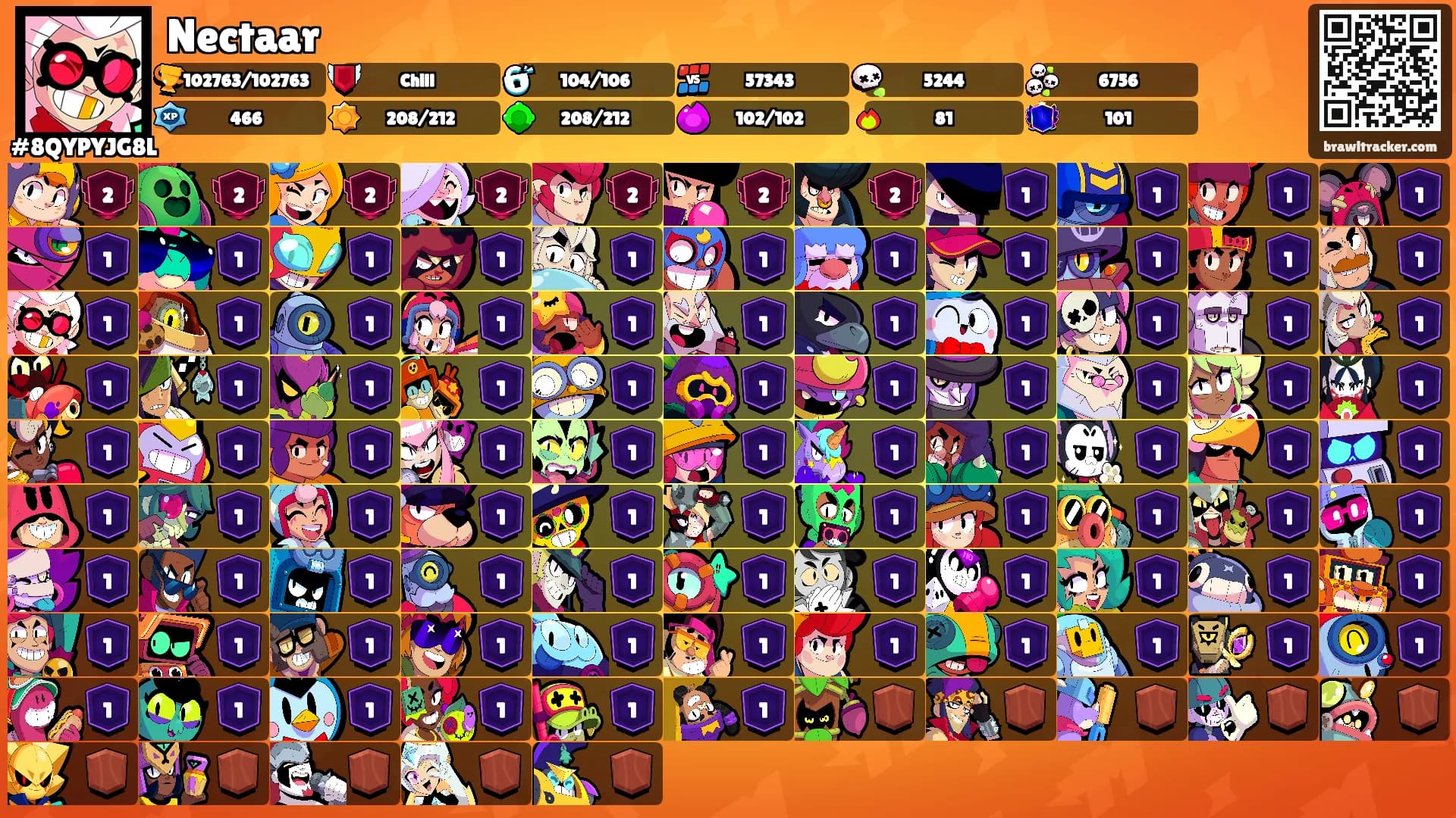 Nectaar's Ranks