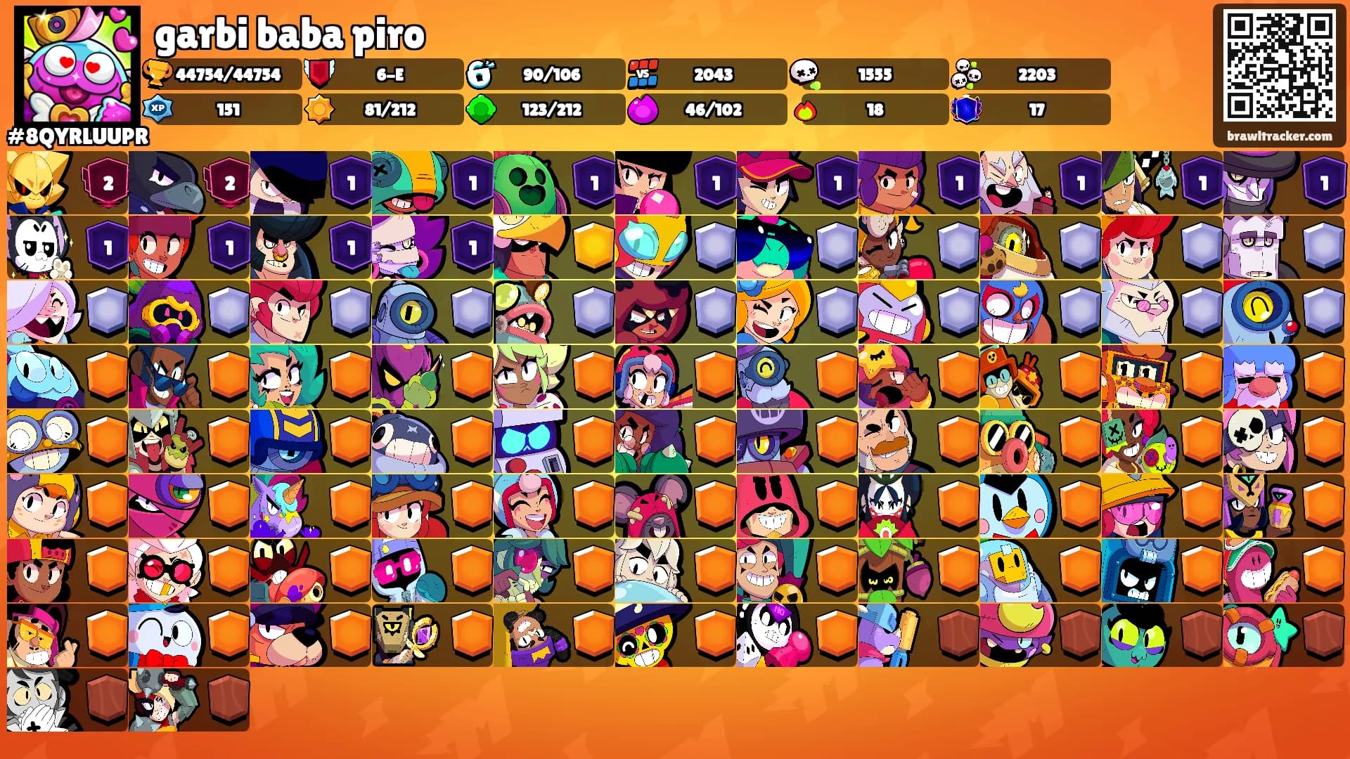 garbi baba piro's Ranks