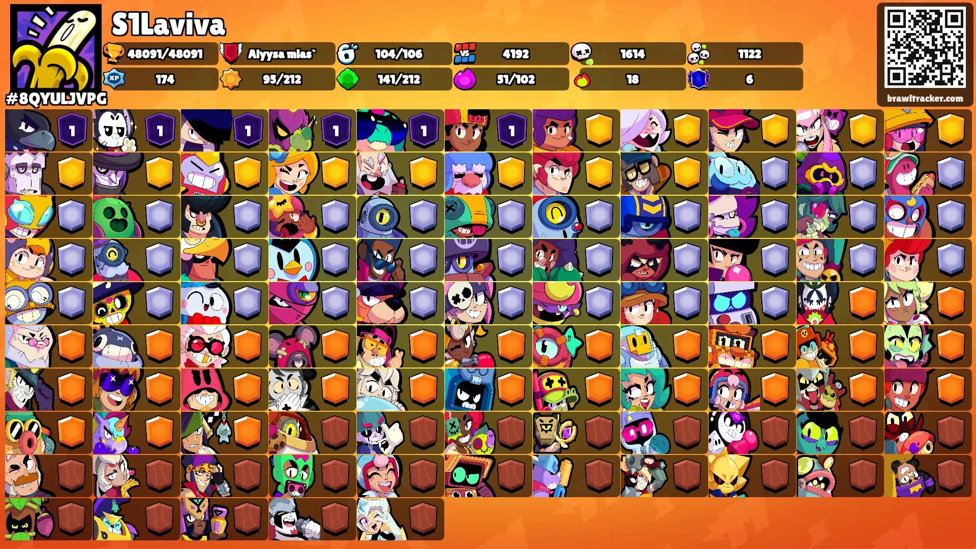 S1Laviva's Ranks
