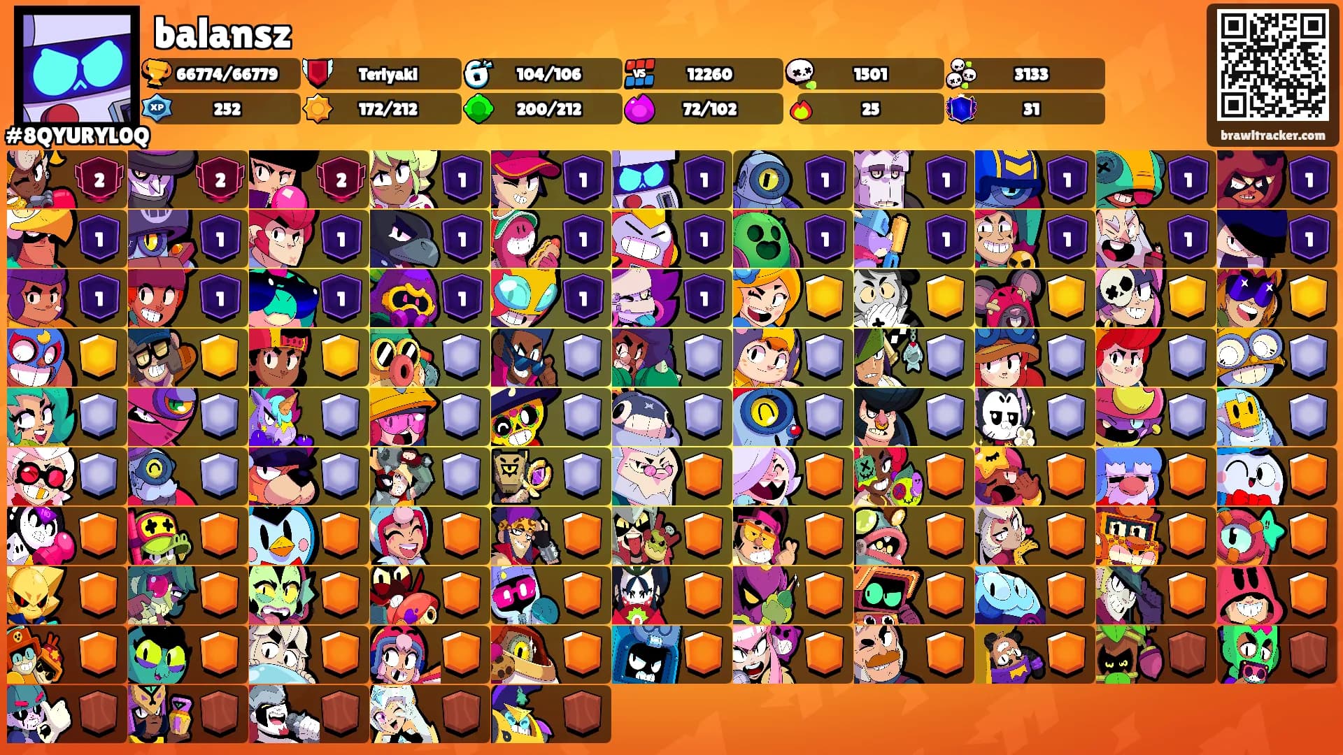 balansz's Ranks