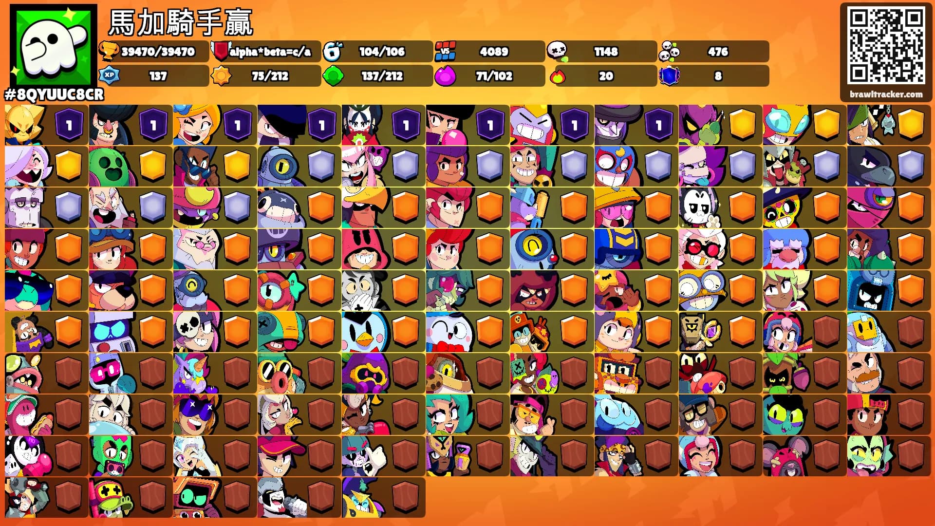 馬加騎手贏's Ranks